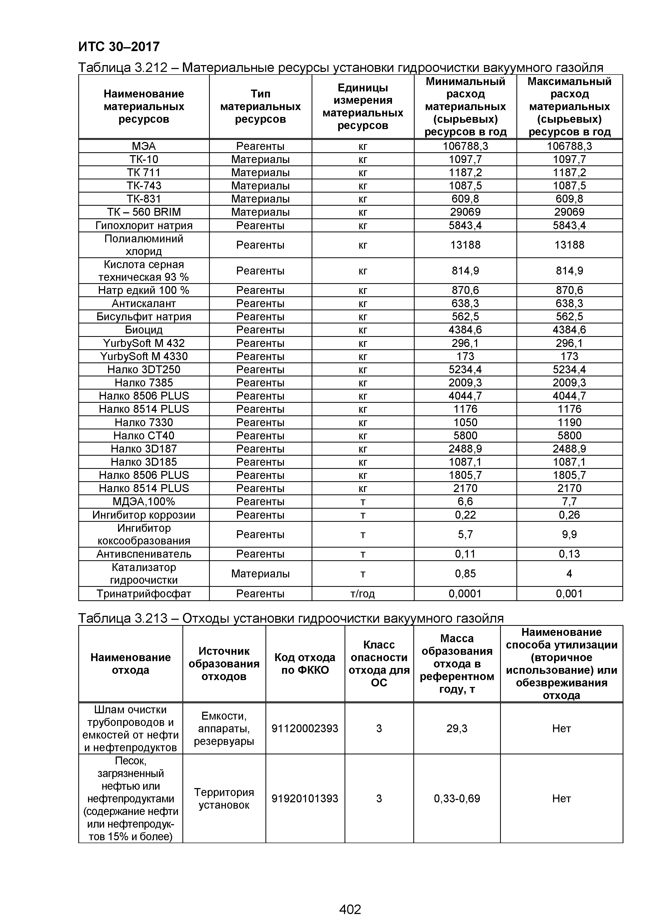 ИТС 30-2017