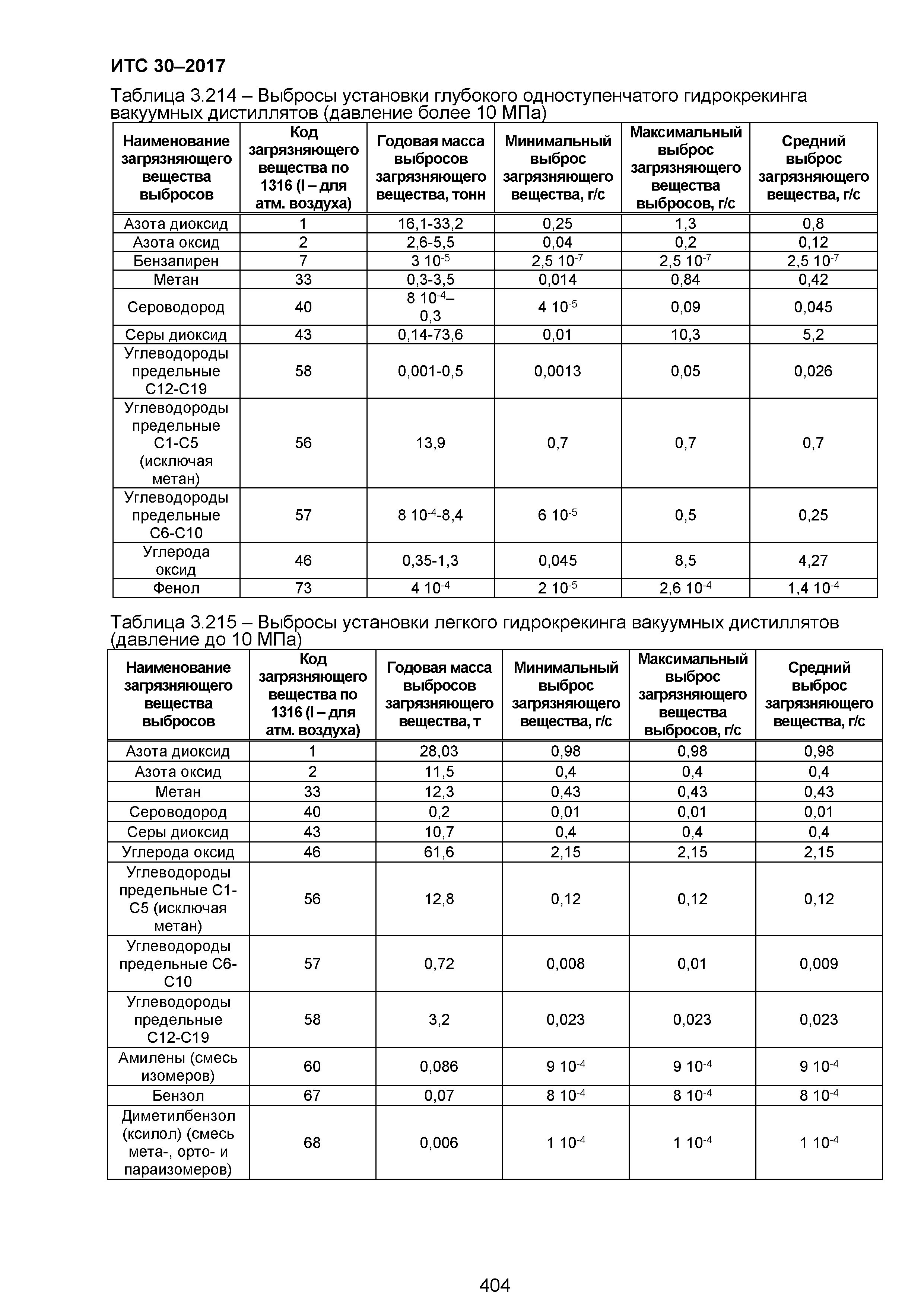 ИТС 30-2017