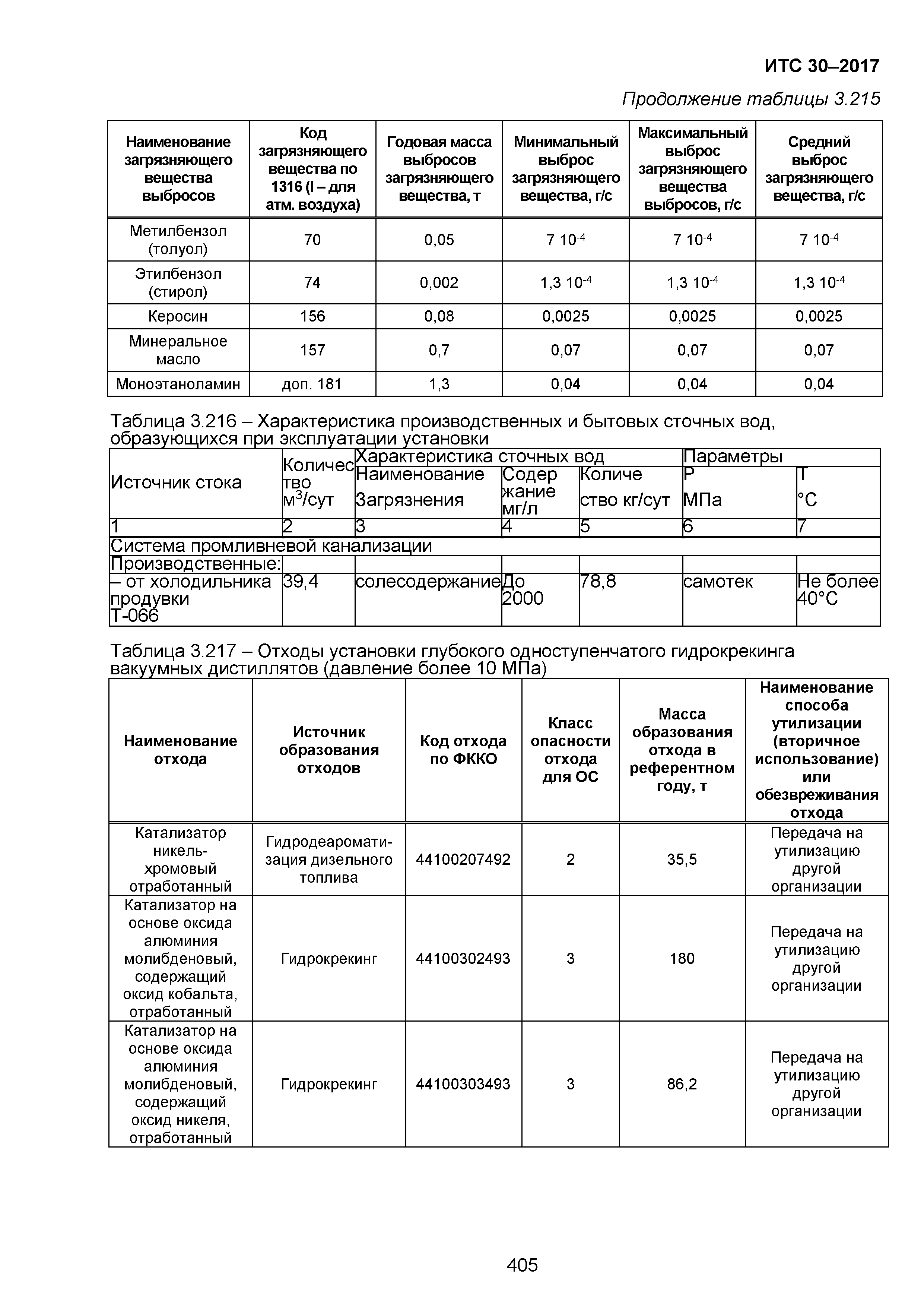 ИТС 30-2017