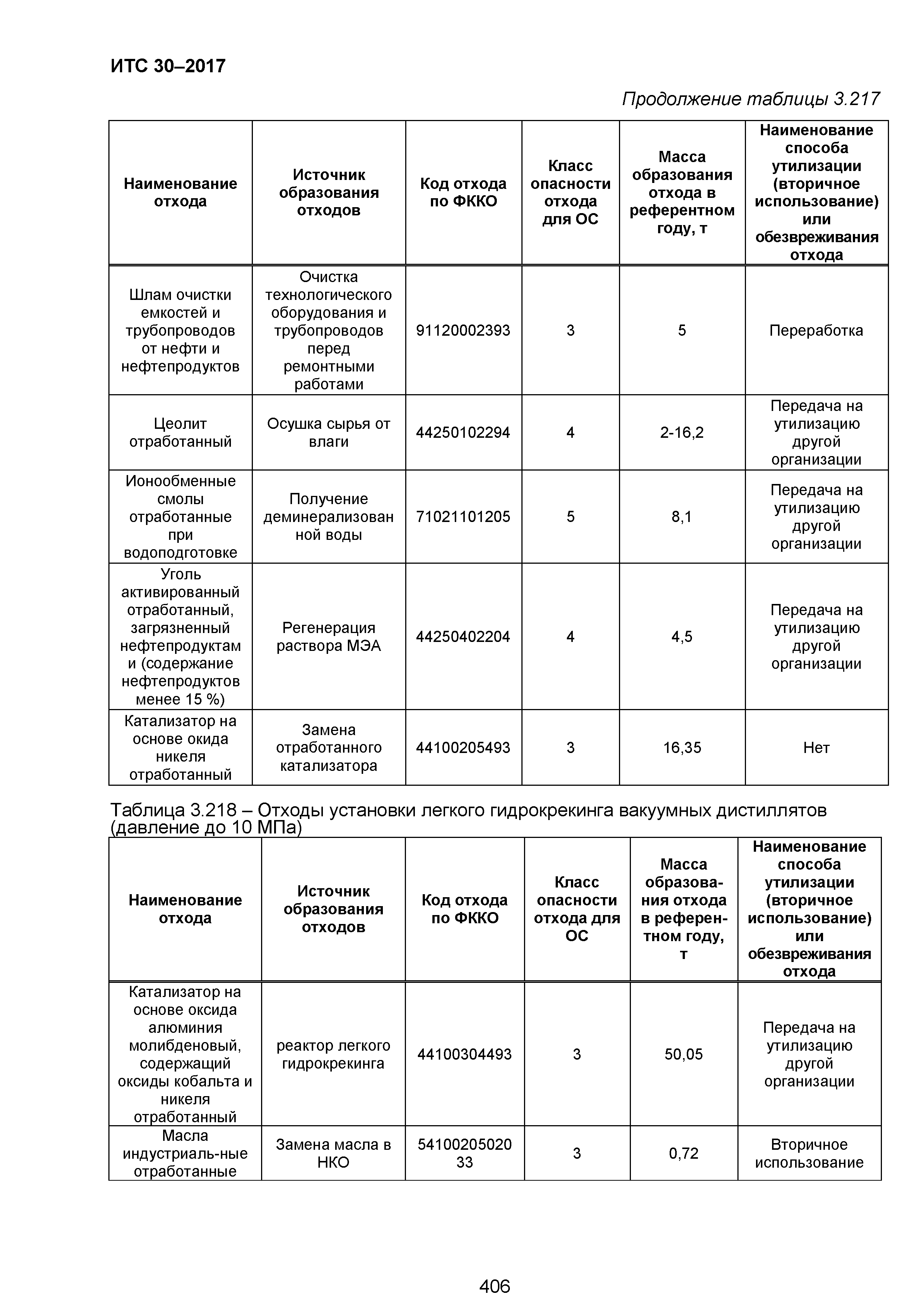 ИТС 30-2017