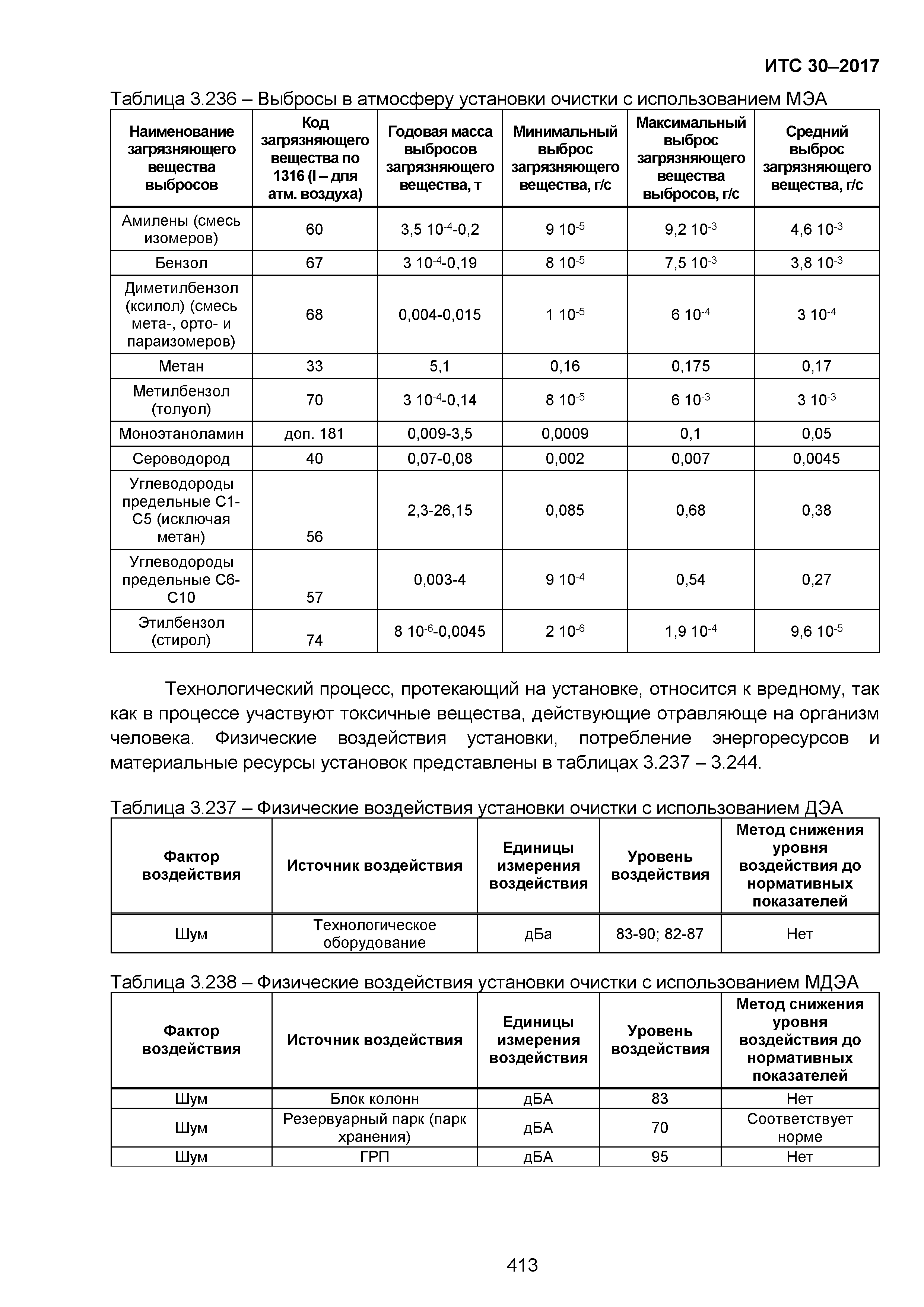 ИТС 30-2017