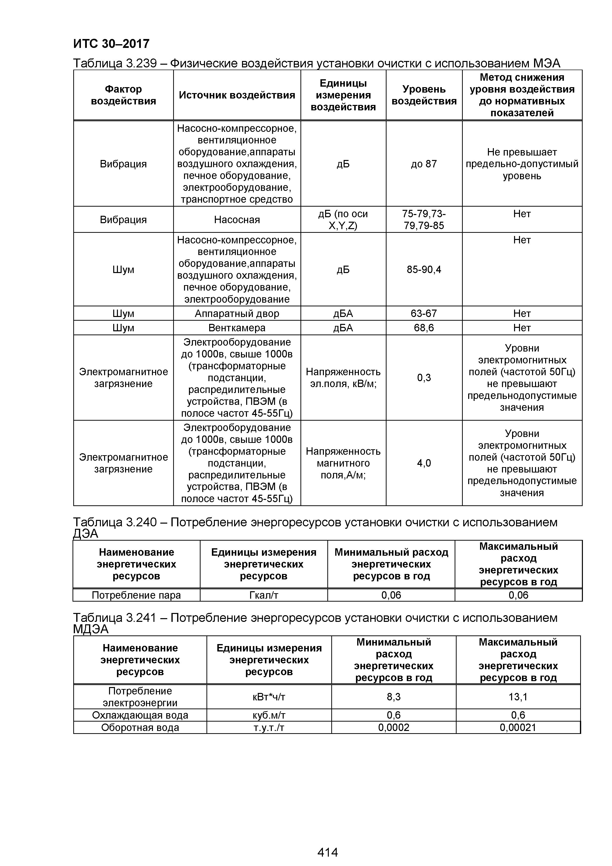 ИТС 30-2017