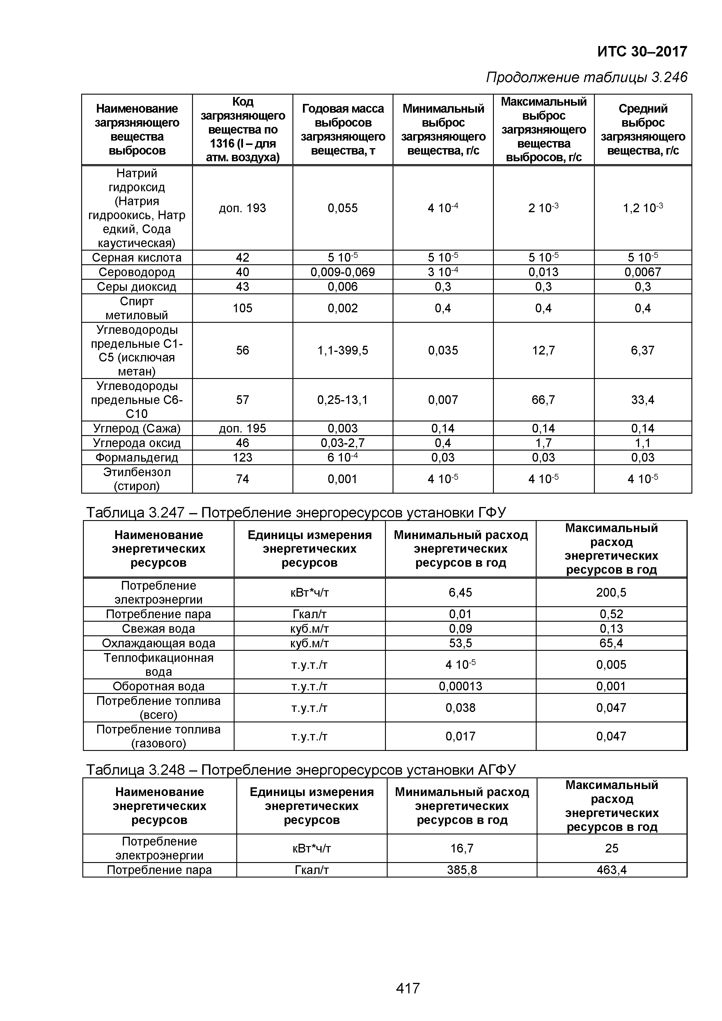 ИТС 30-2017