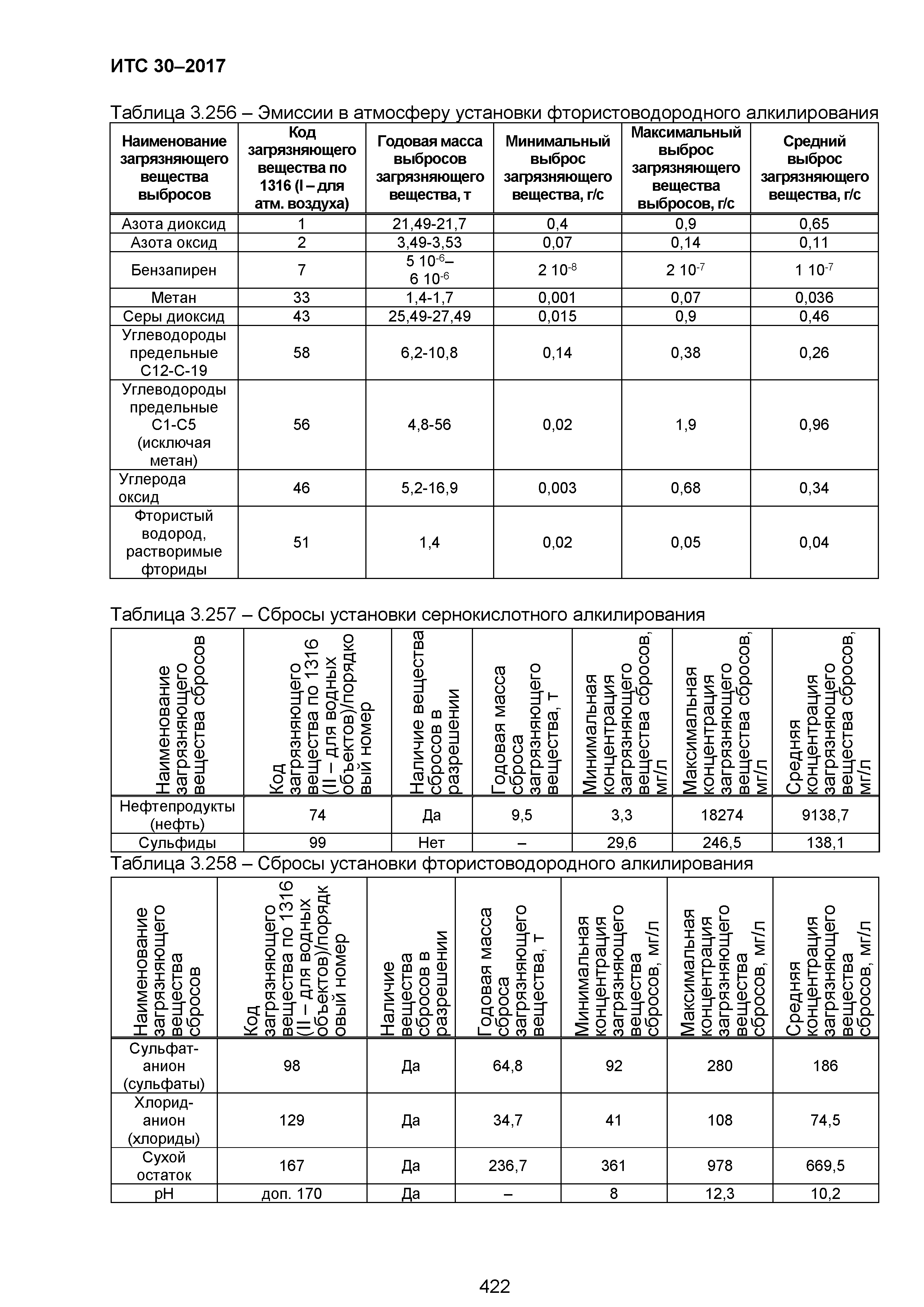 ИТС 30-2017