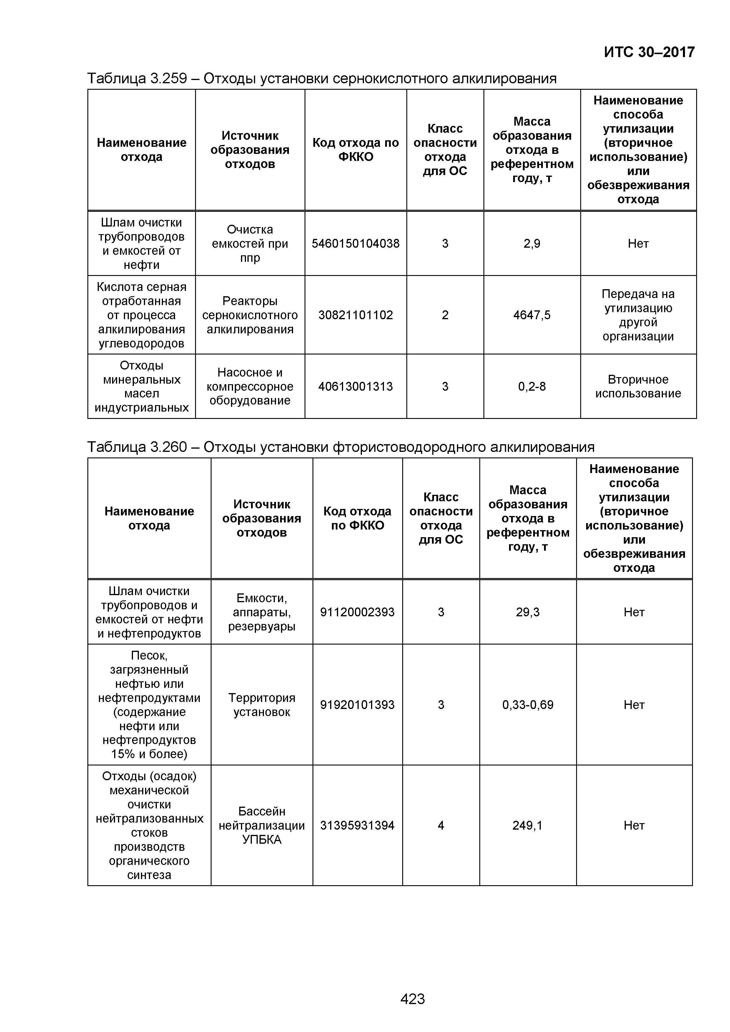 ИТС 30-2017