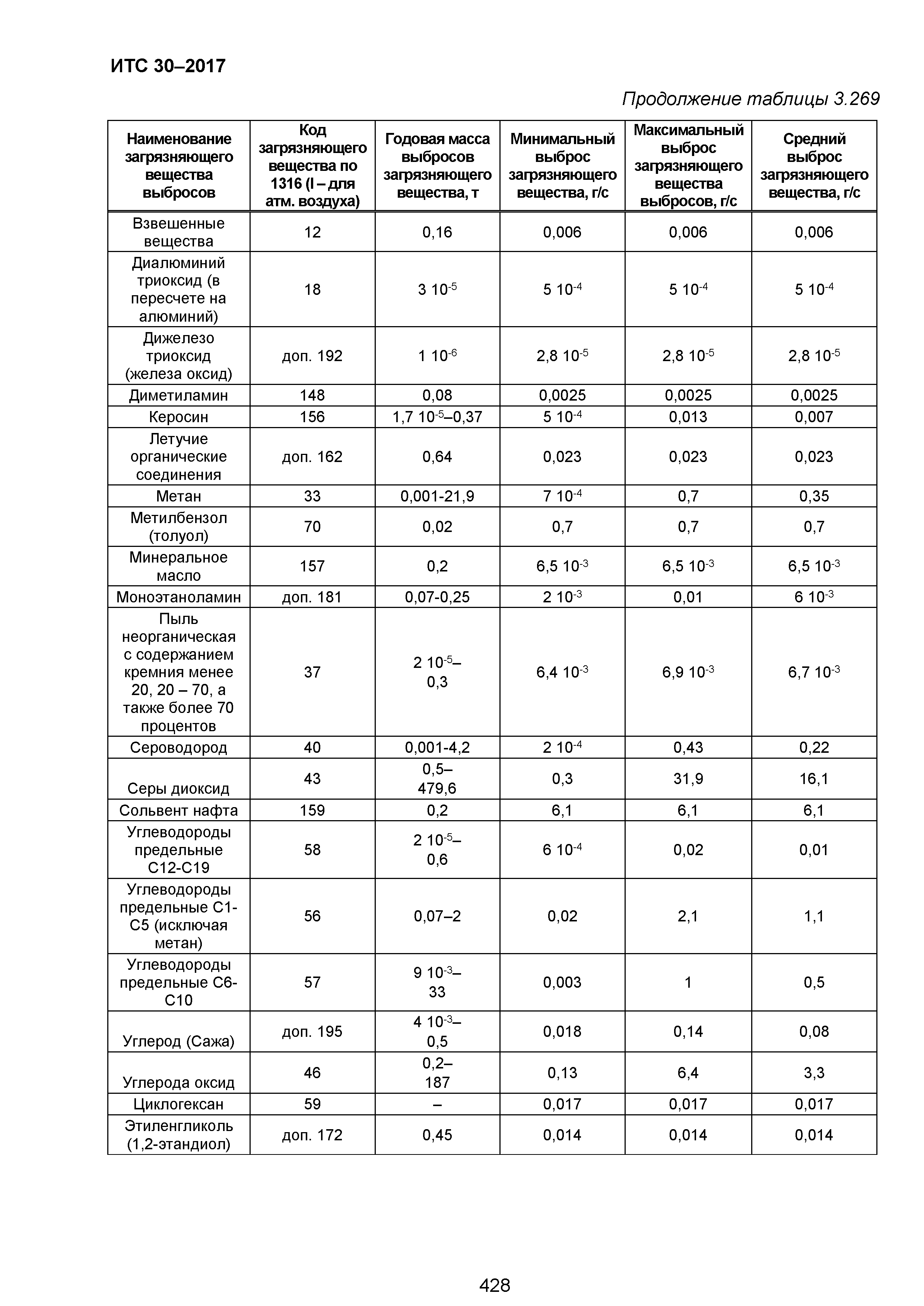 ИТС 30-2017