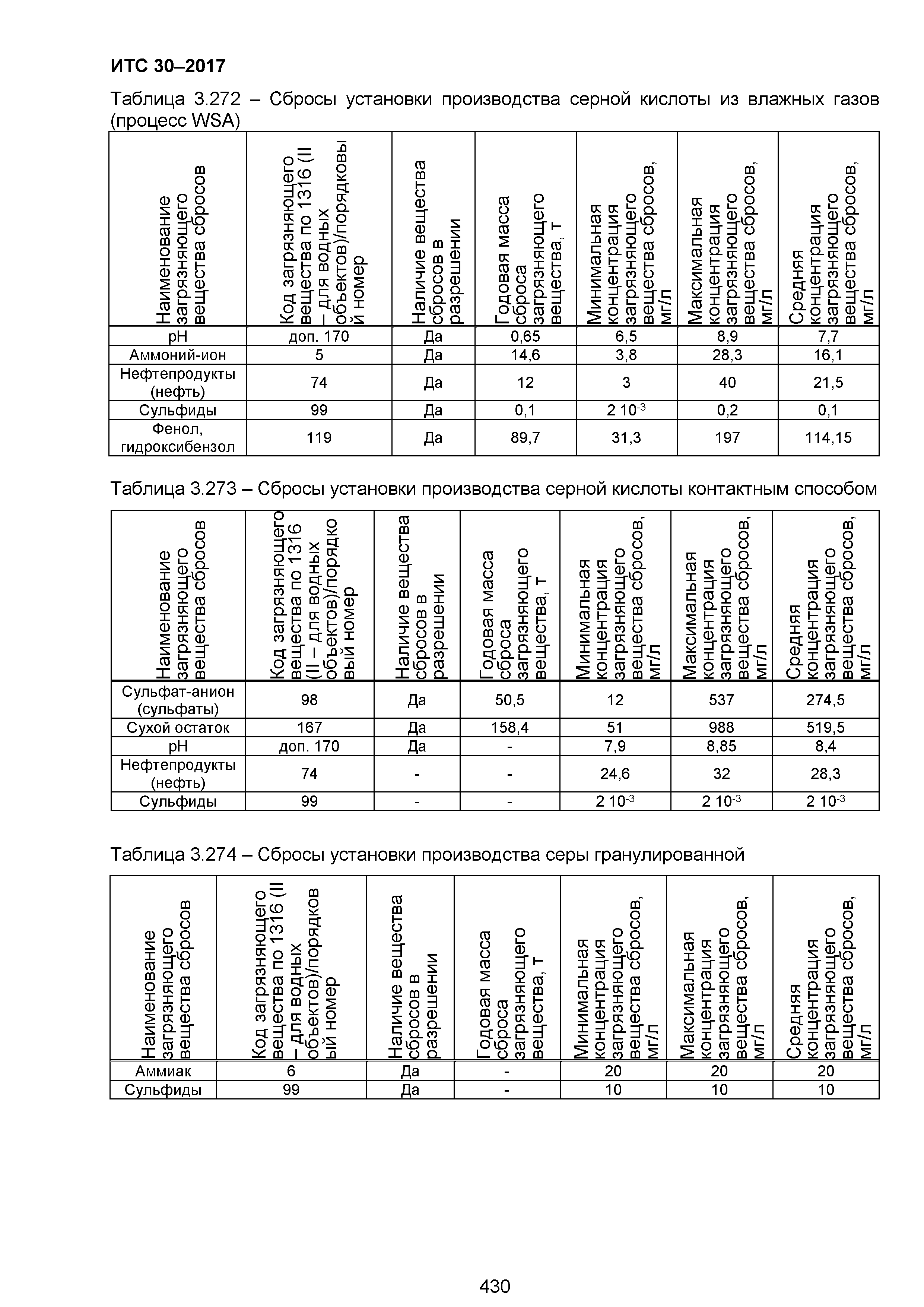 ИТС 30-2017