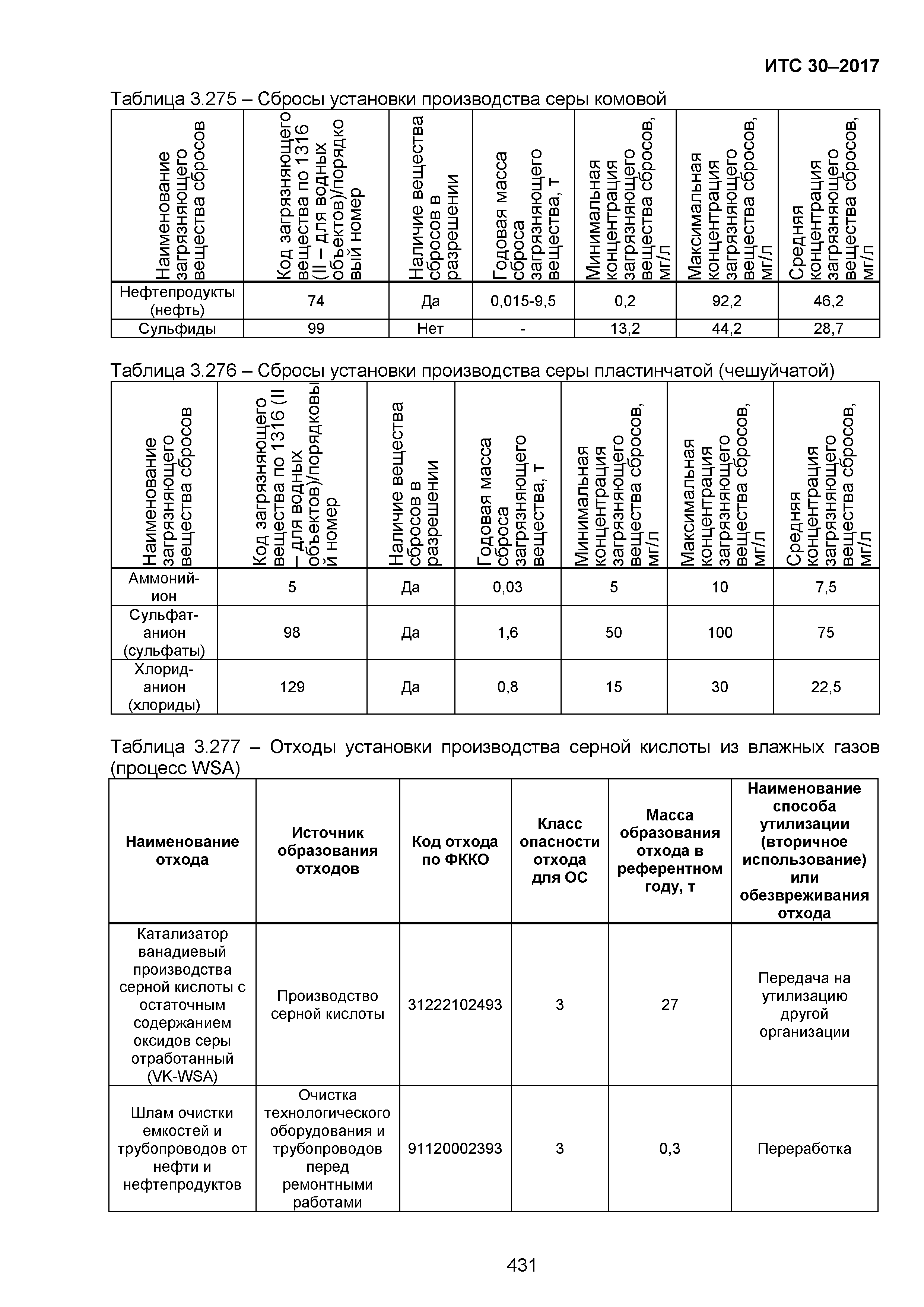 ИТС 30-2017