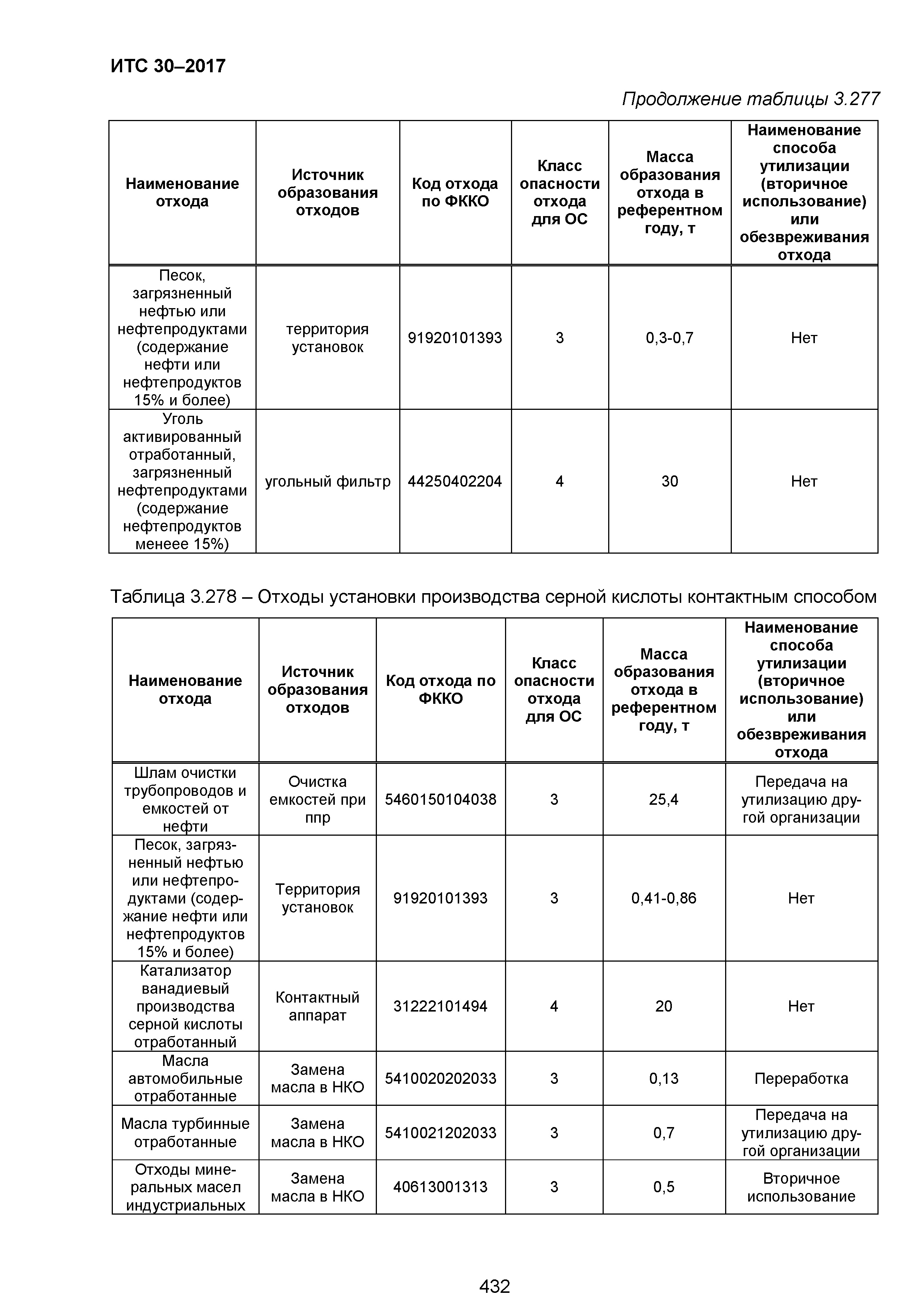 ИТС 30-2017