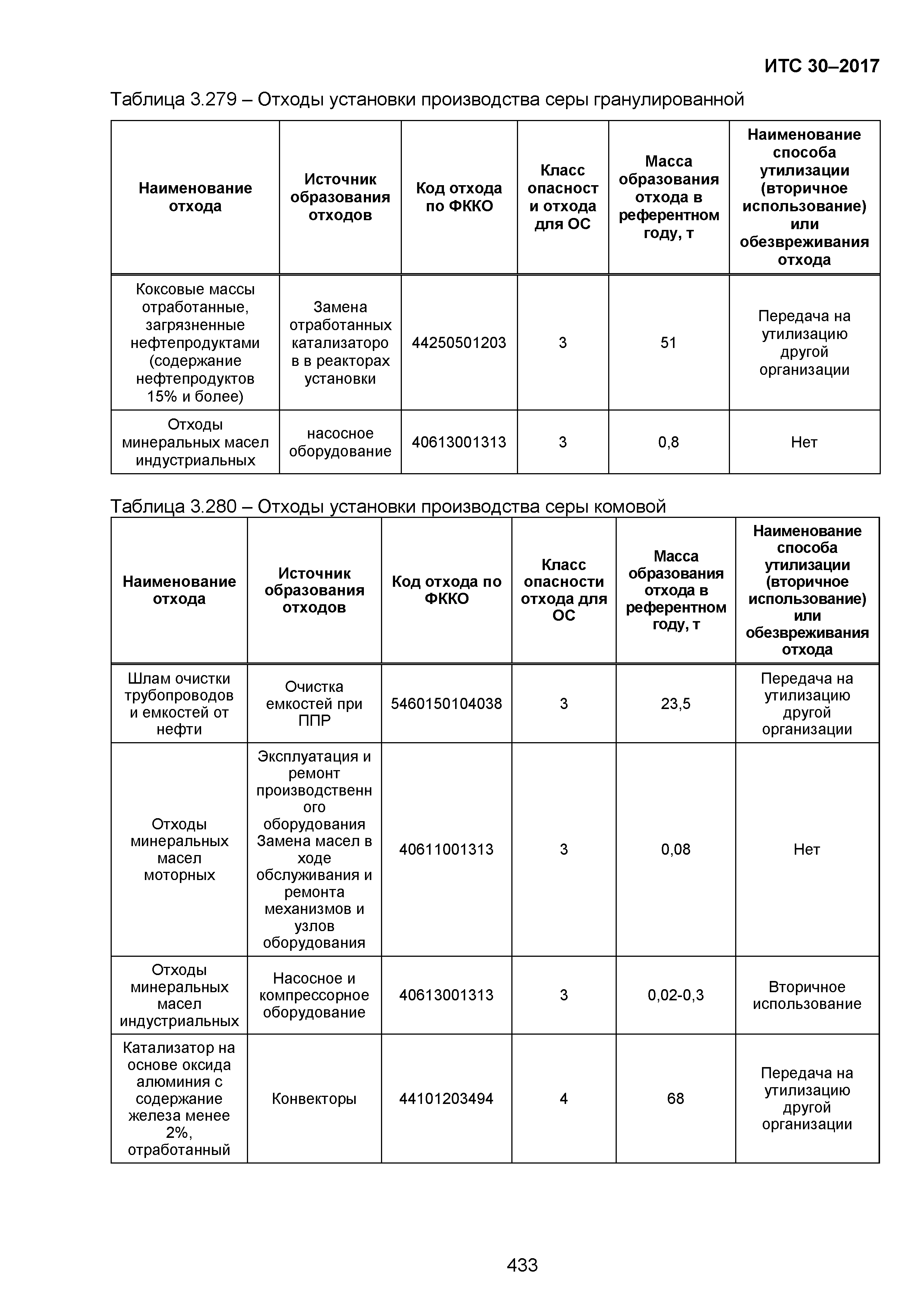 ИТС 30-2017