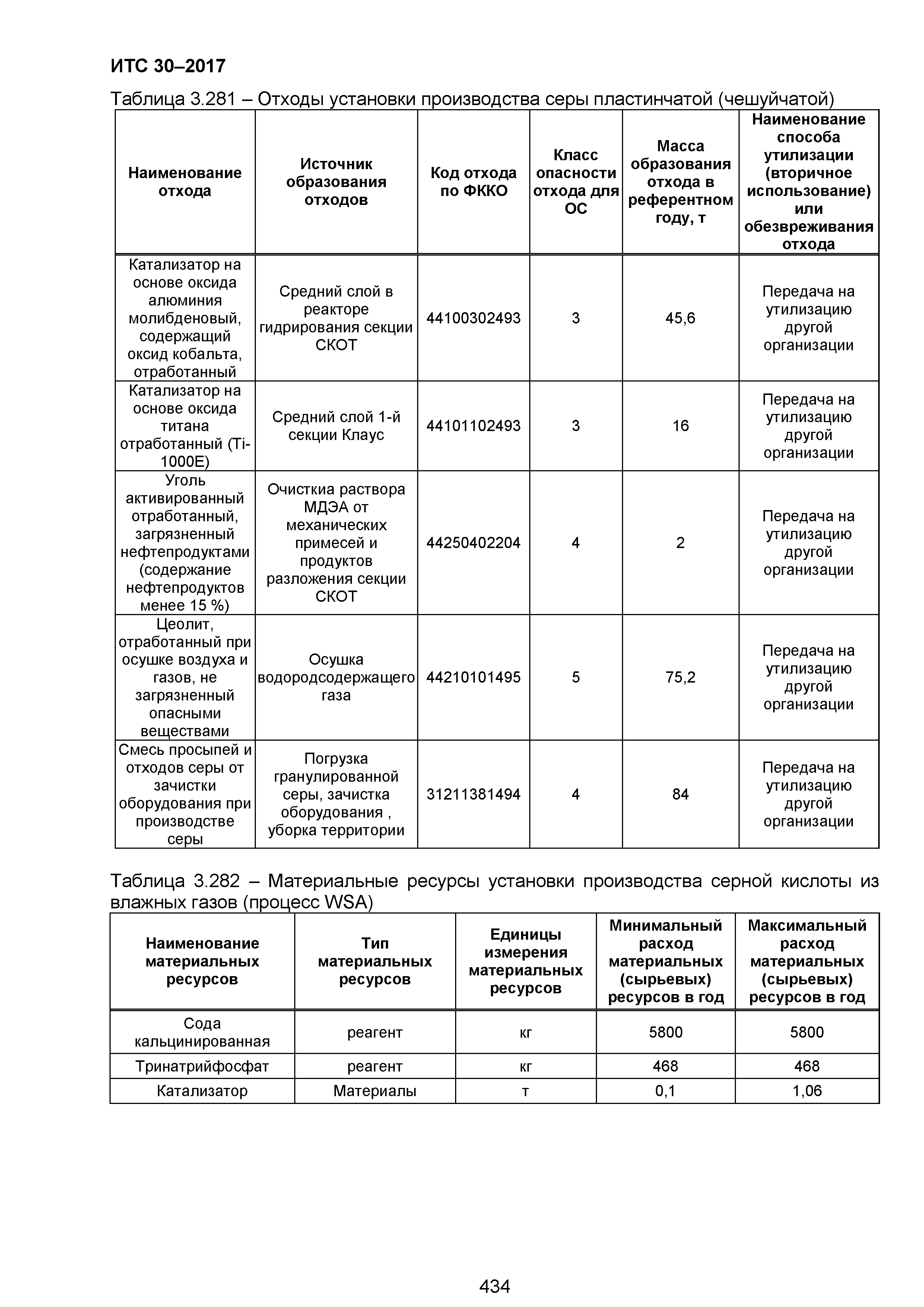 ИТС 30-2017