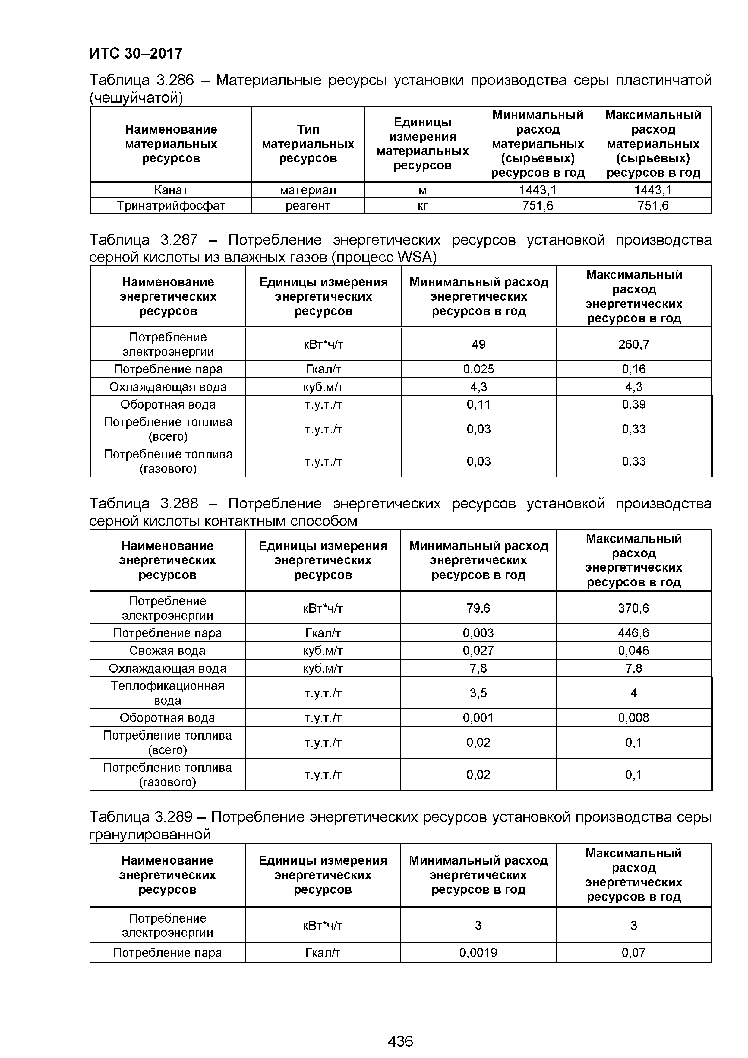 ИТС 30-2017