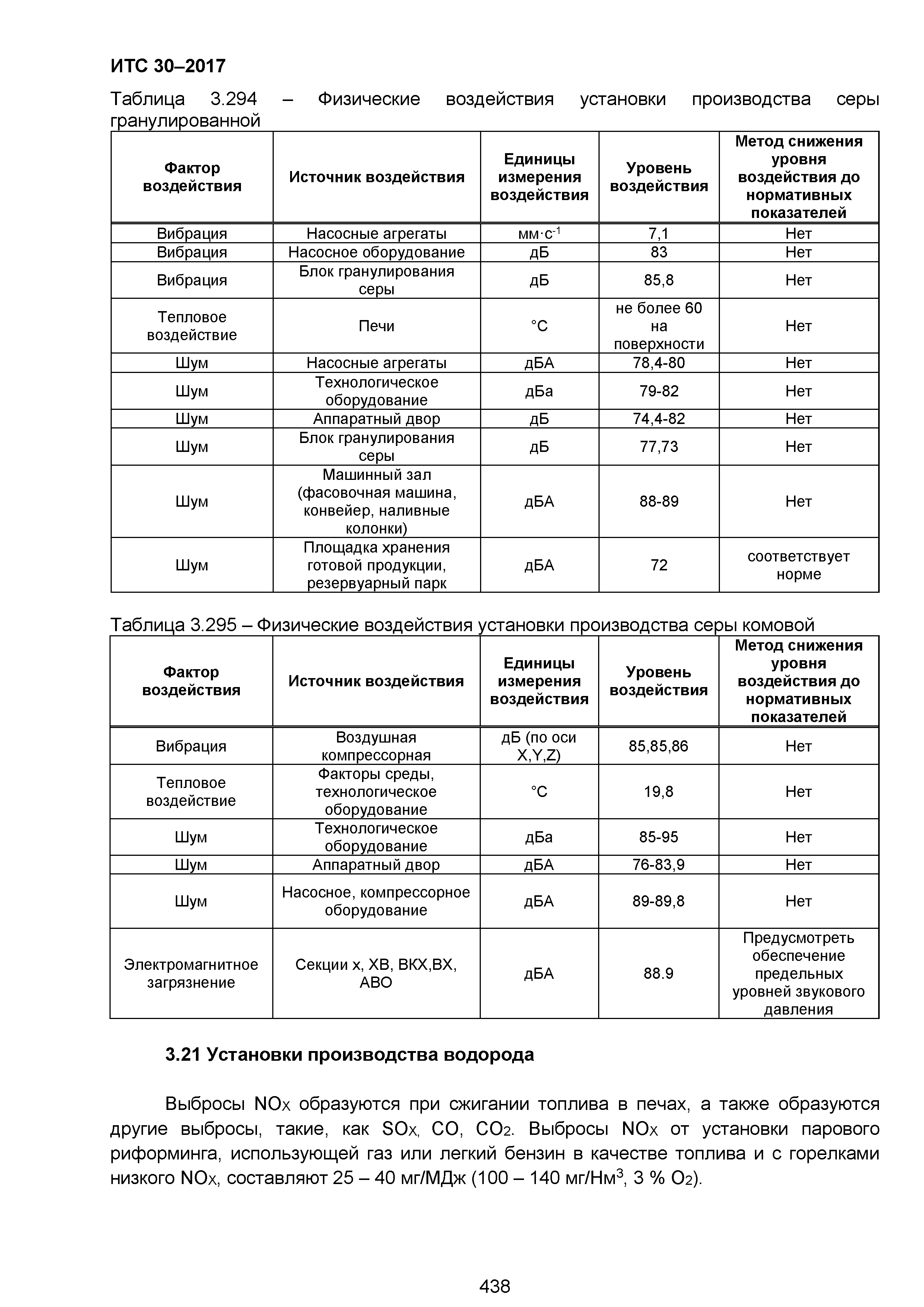 ИТС 30-2017