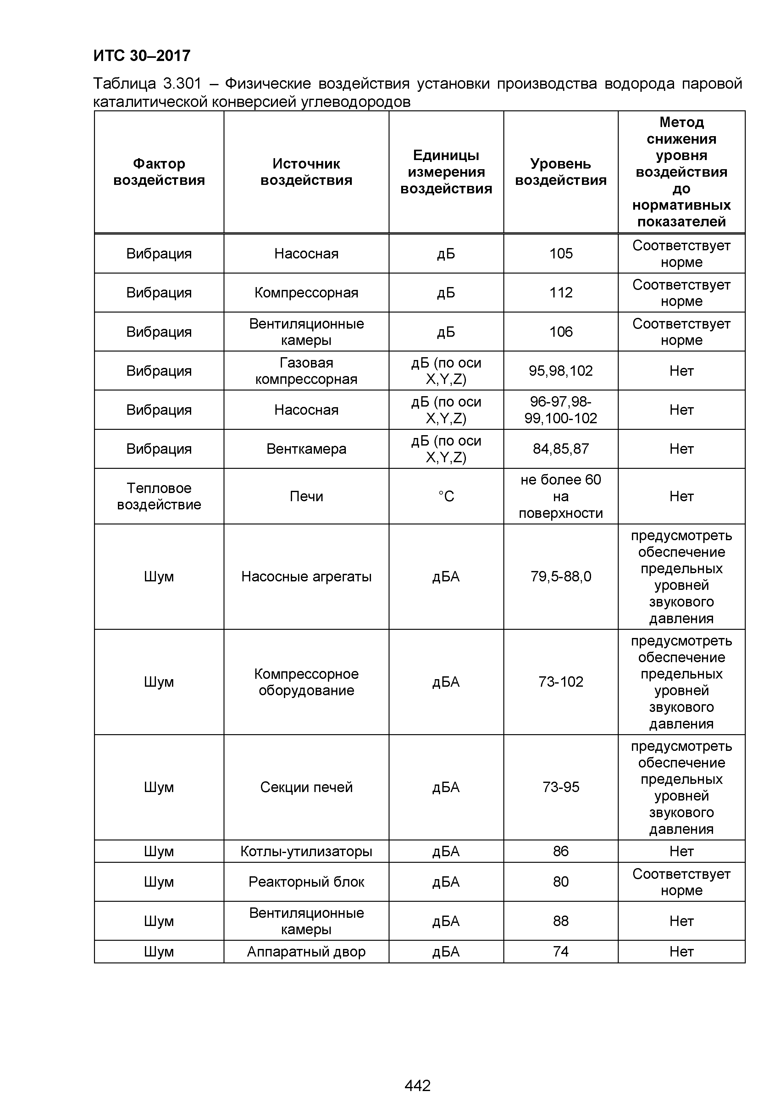 ИТС 30-2017