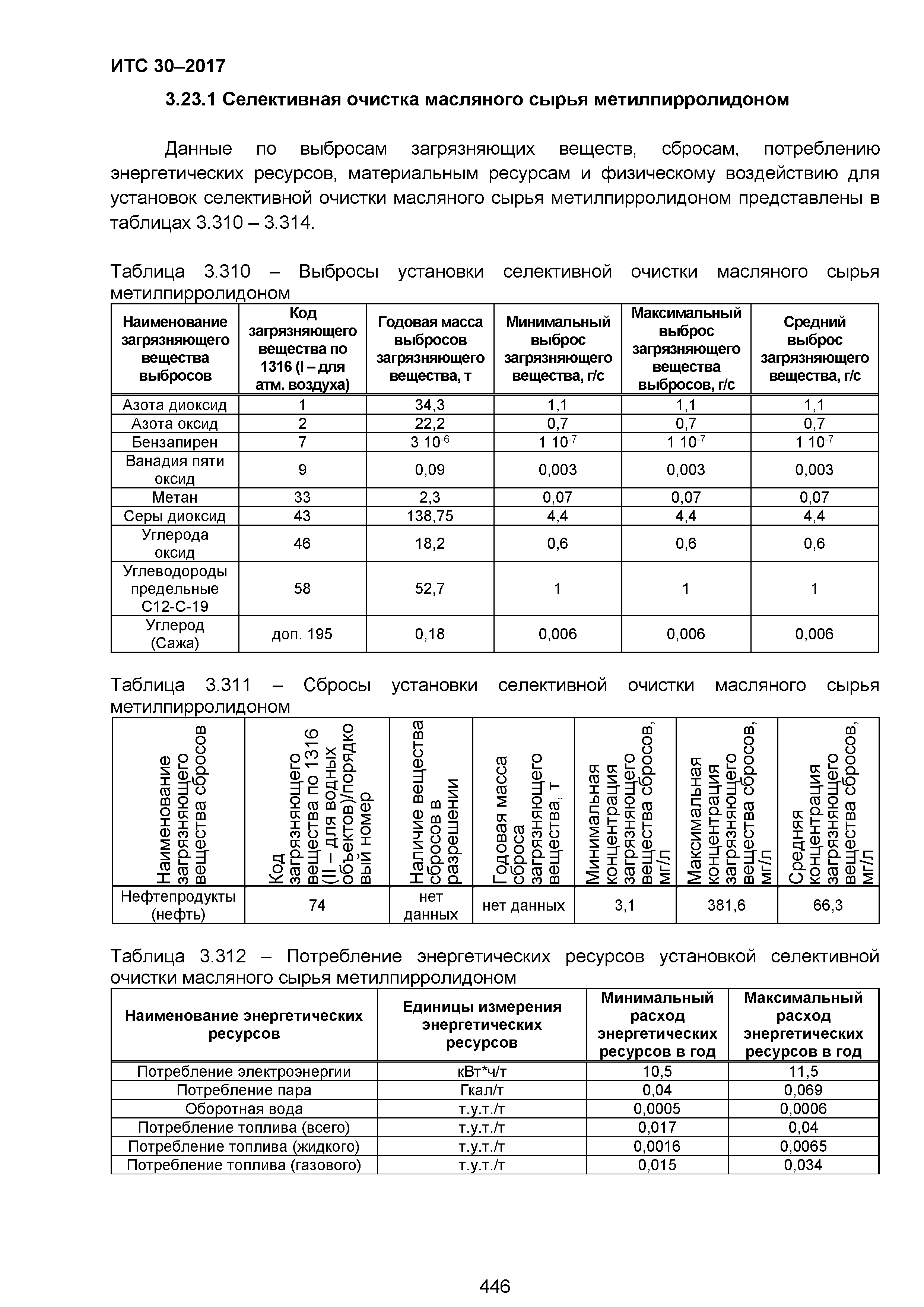 ИТС 30-2017