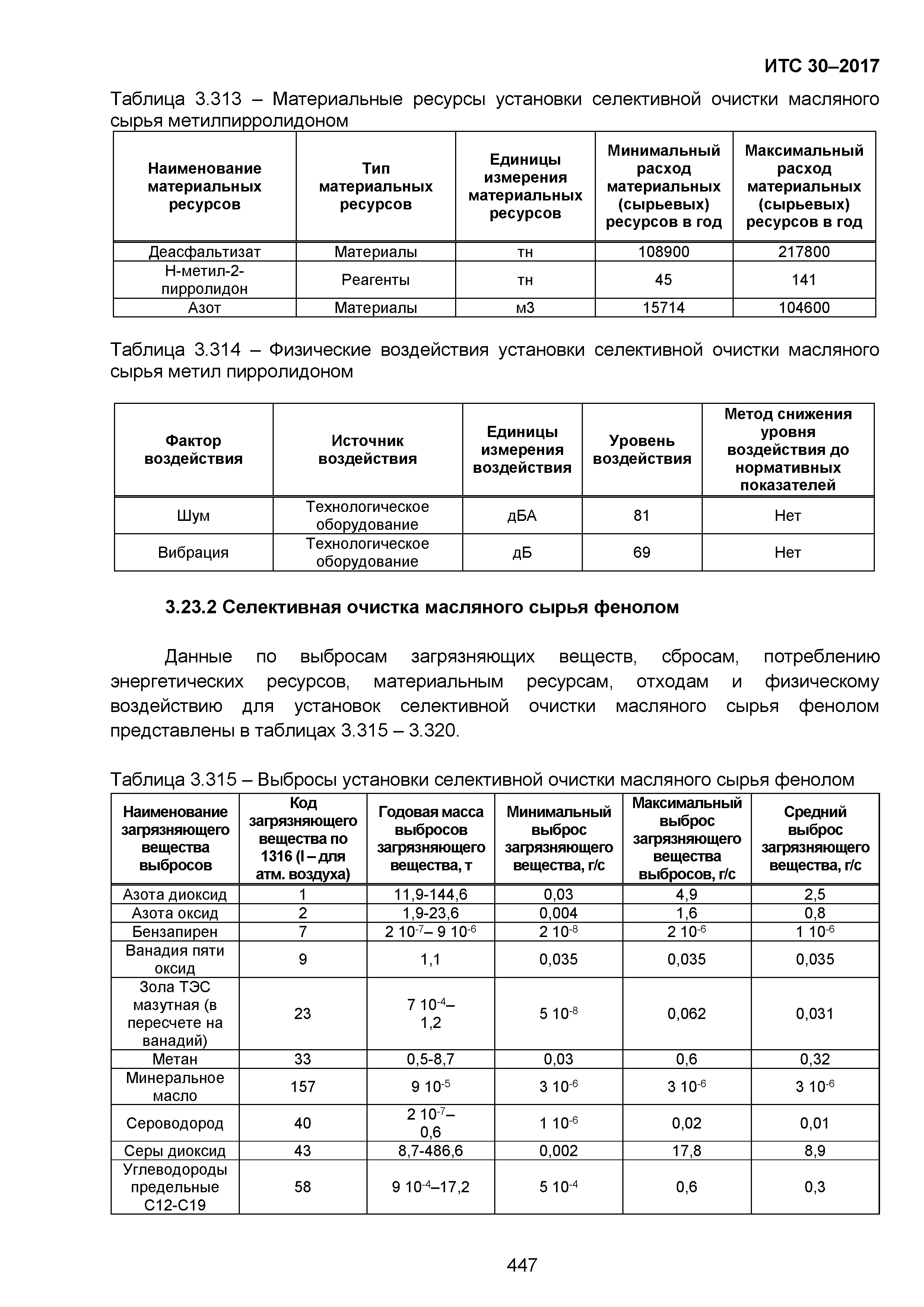 ИТС 30-2017