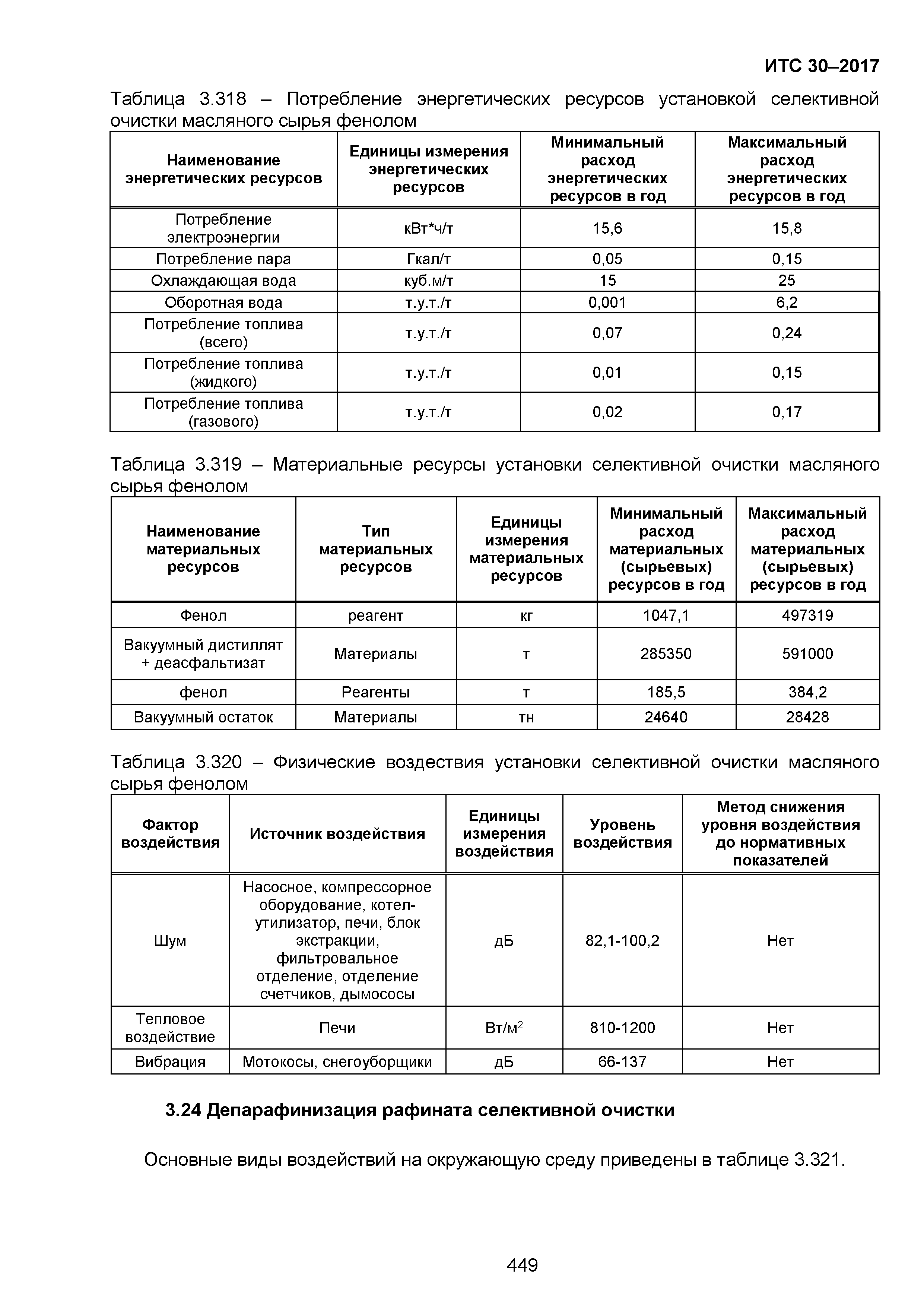 ИТС 30-2017