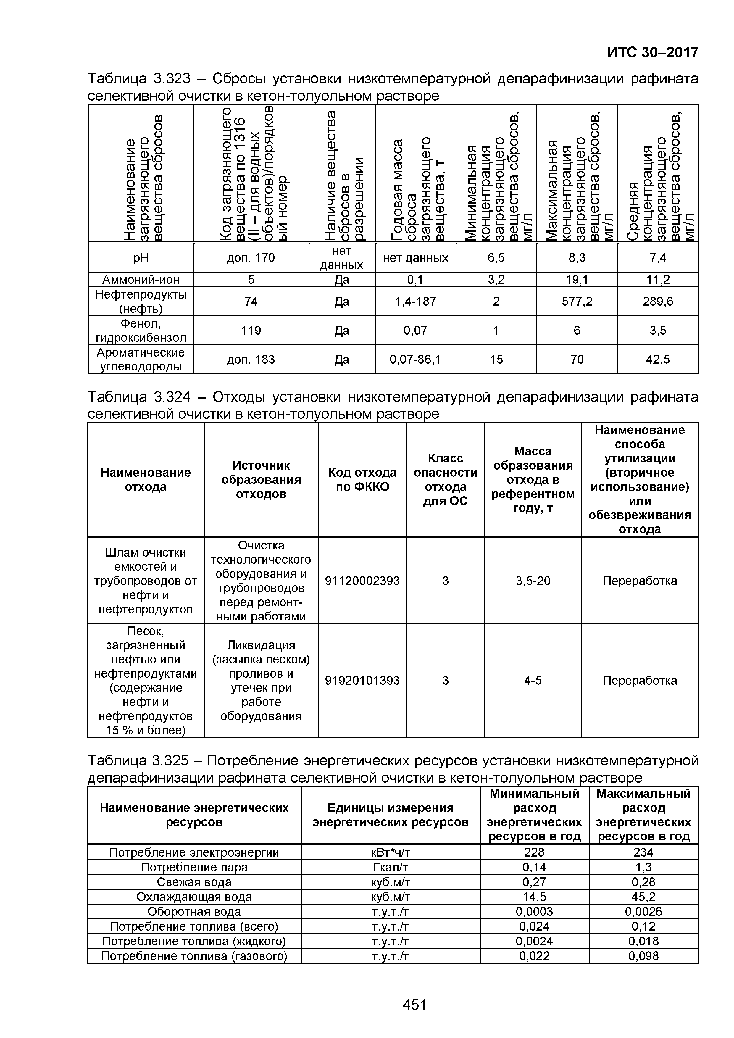 ИТС 30-2017