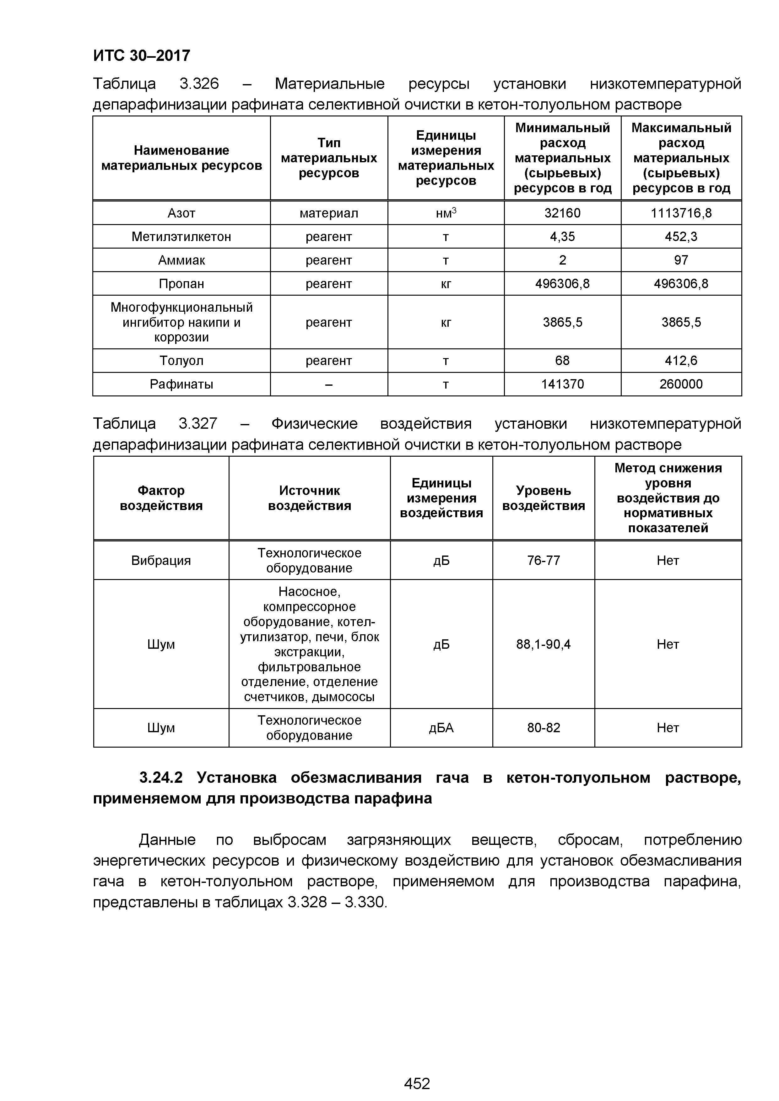 ИТС 30-2017