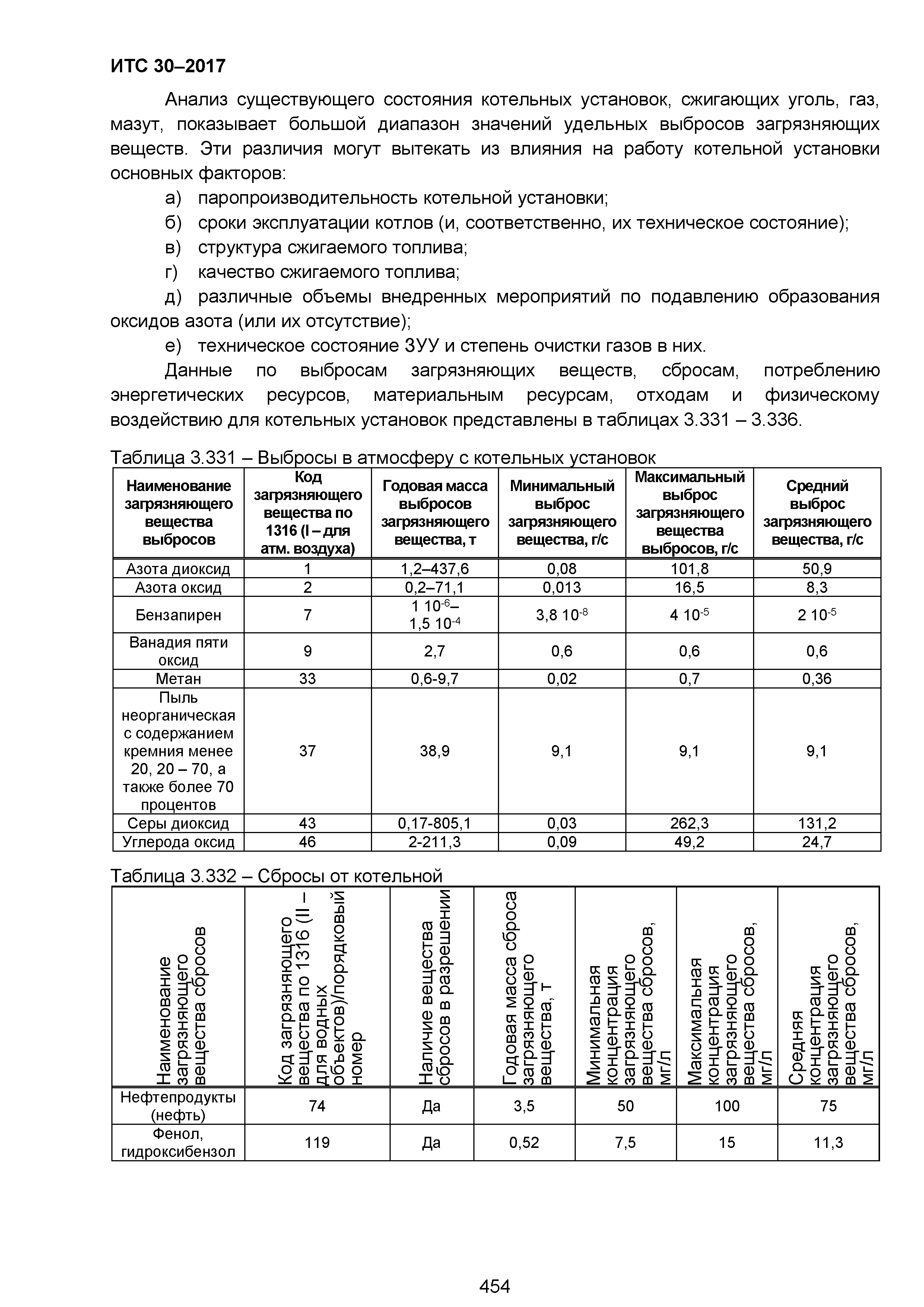 ИТС 30-2017