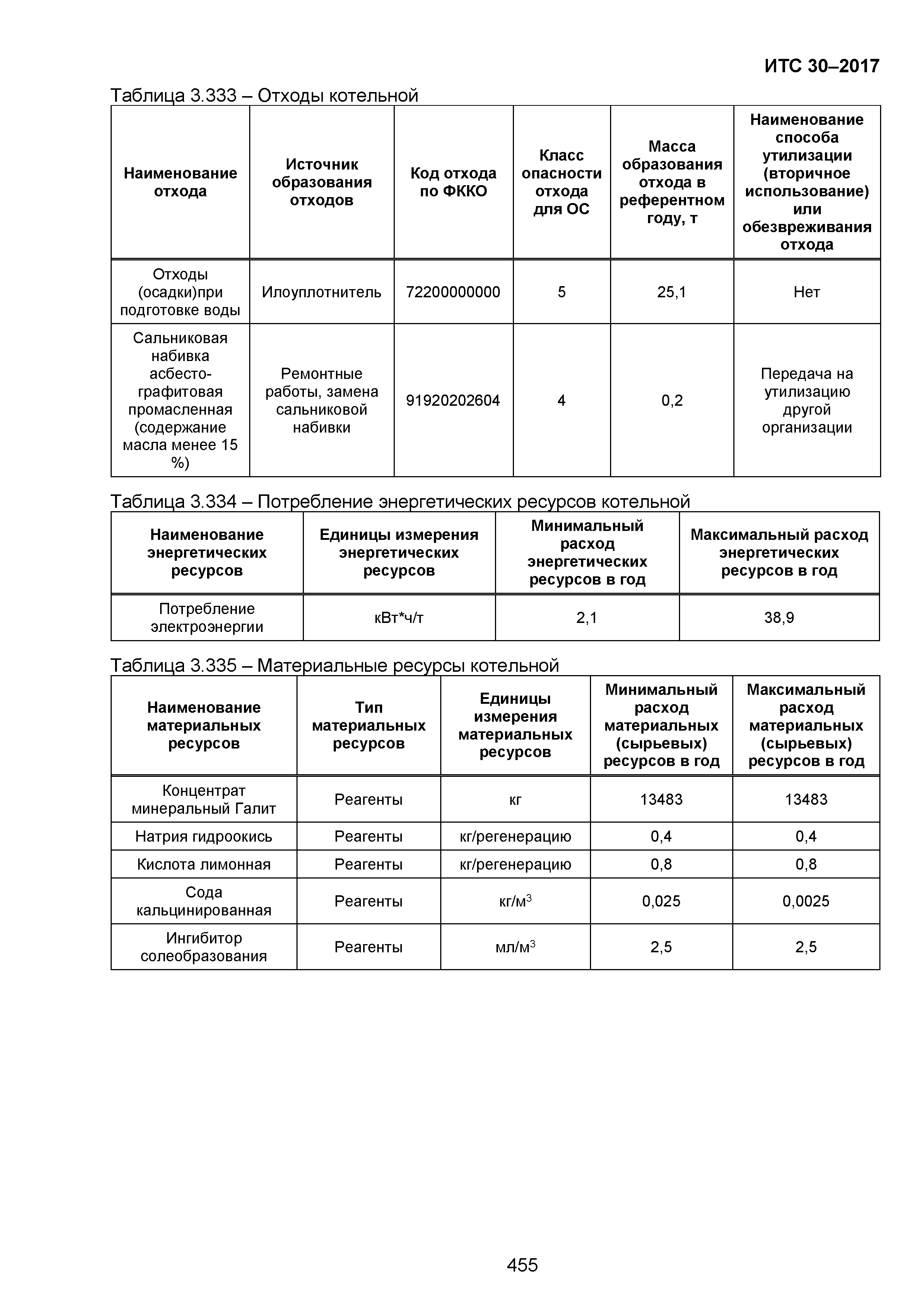 ИТС 30-2017