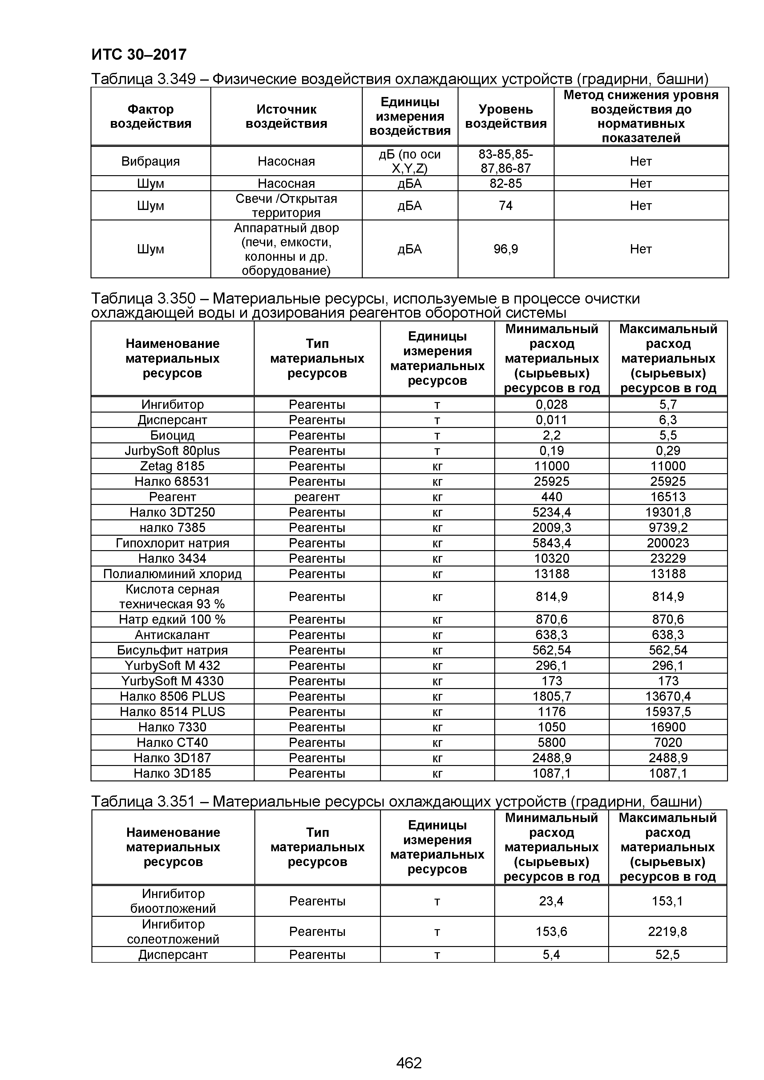 ИТС 30-2017