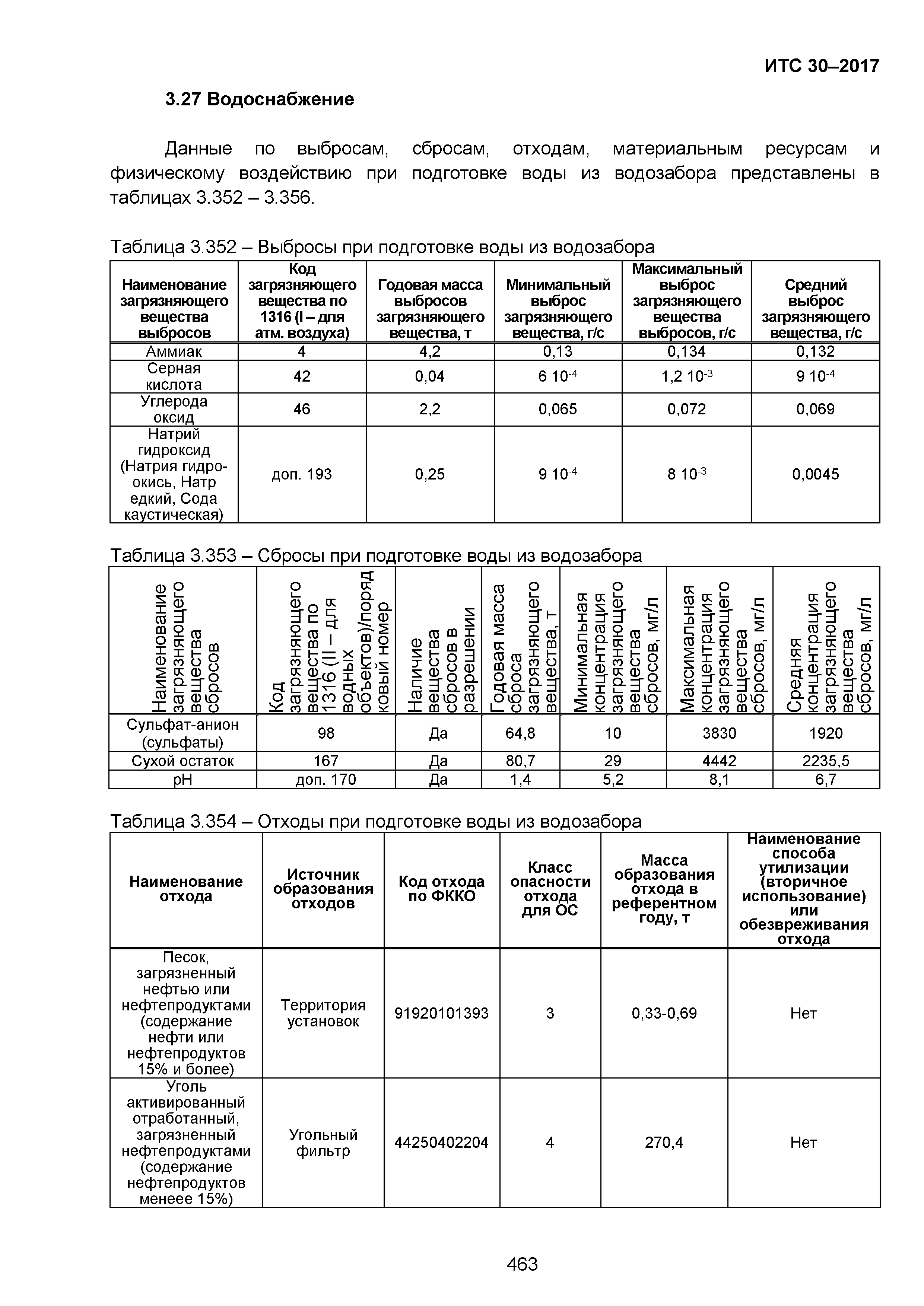 ИТС 30-2017