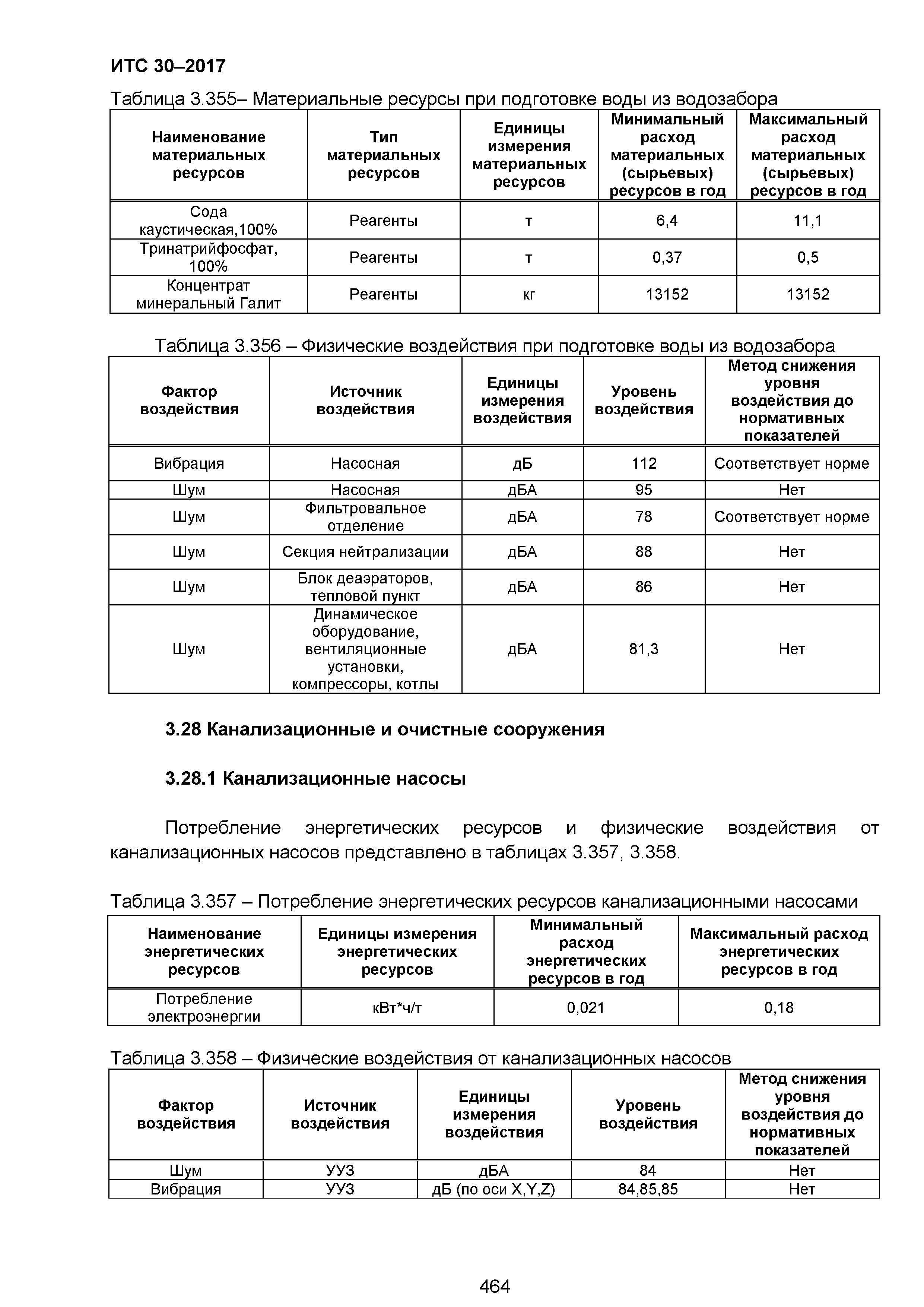 ИТС 30-2017