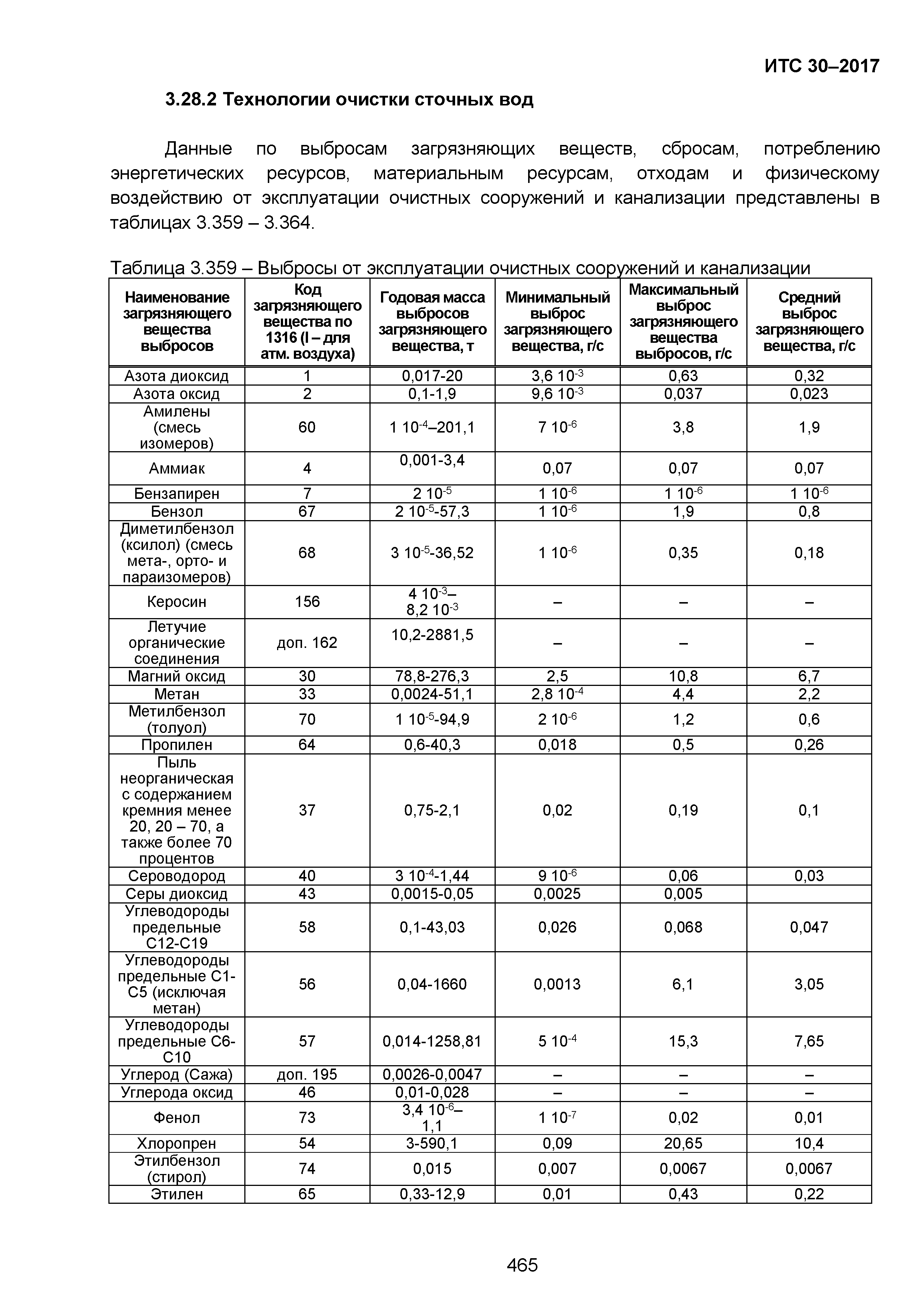 ИТС 30-2017