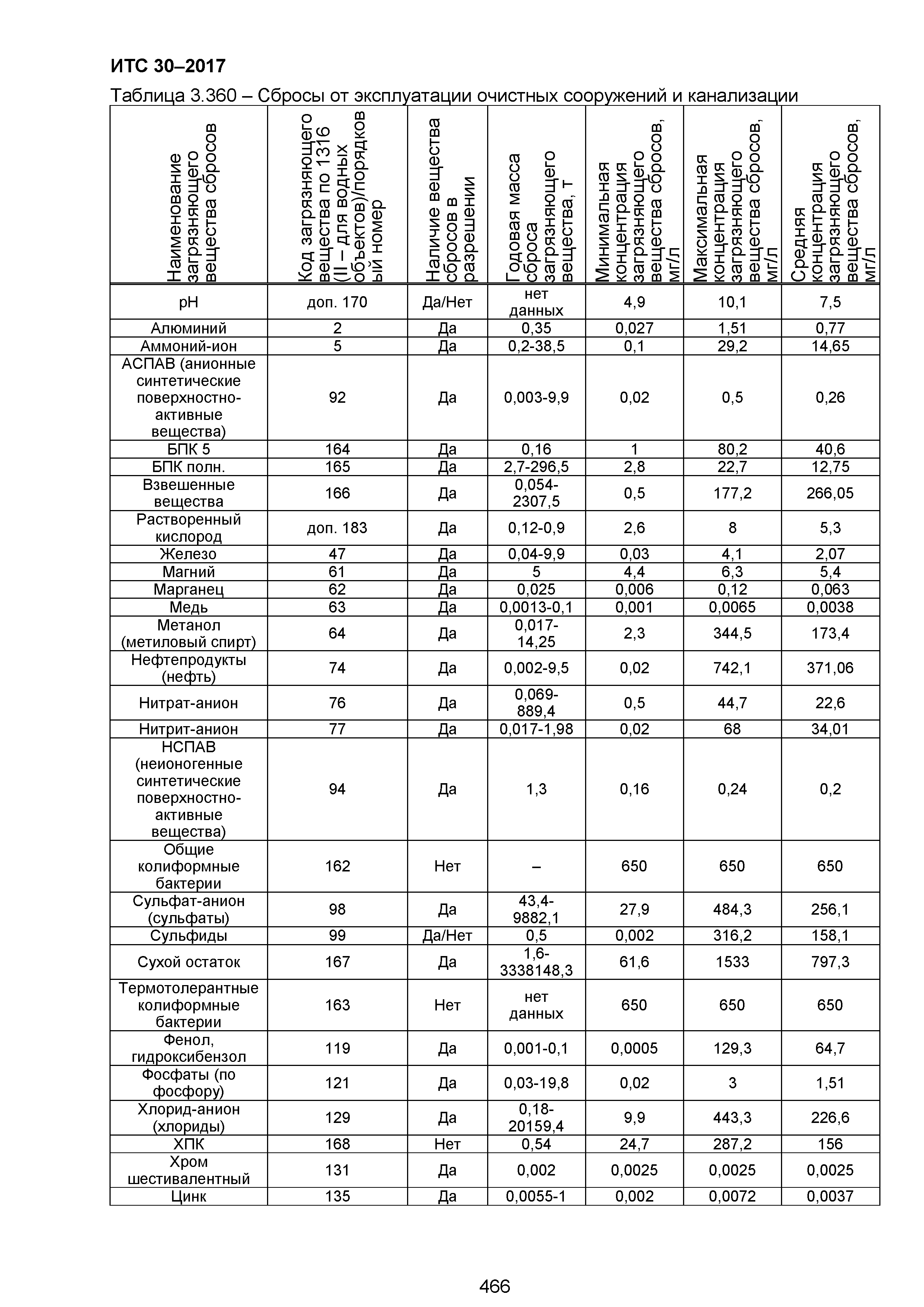 ИТС 30-2017