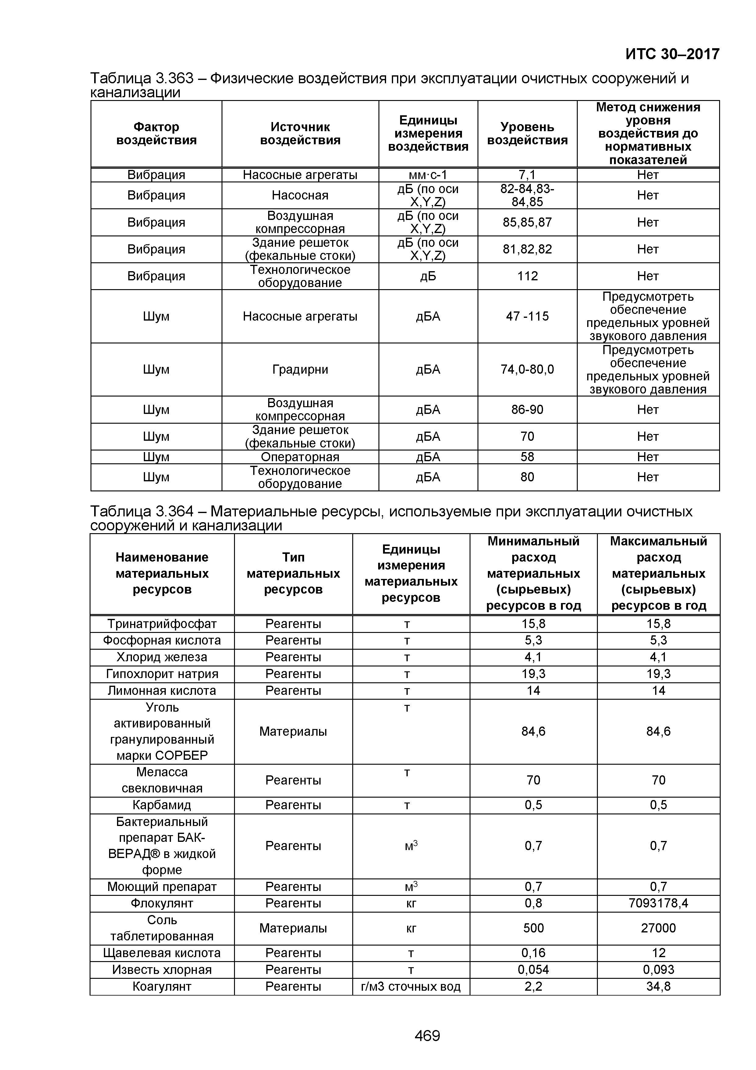 ИТС 30-2017