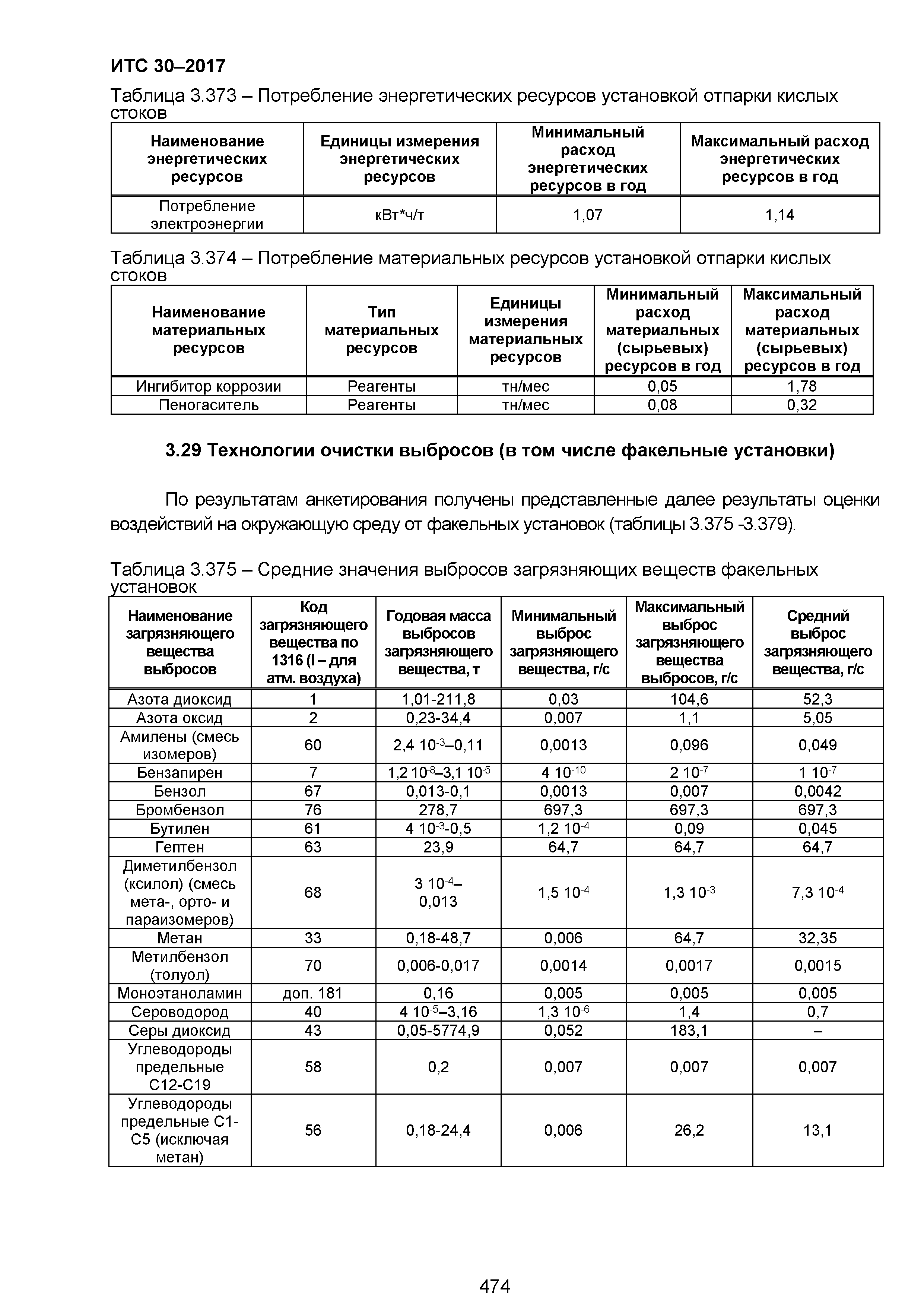 ИТС 30-2017