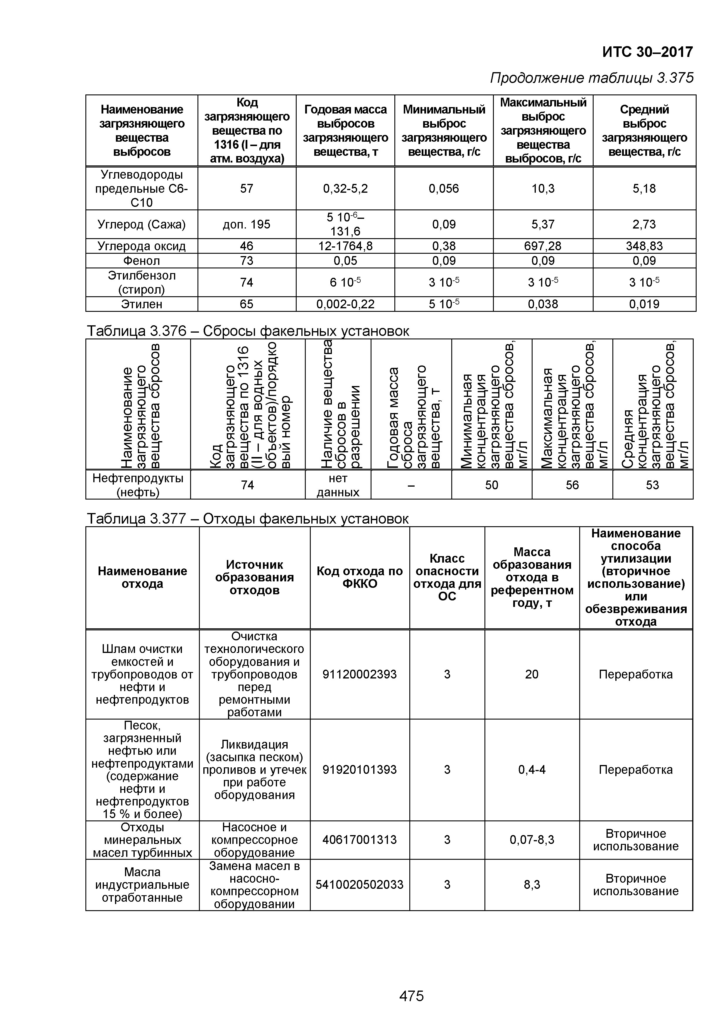 ИТС 30-2017