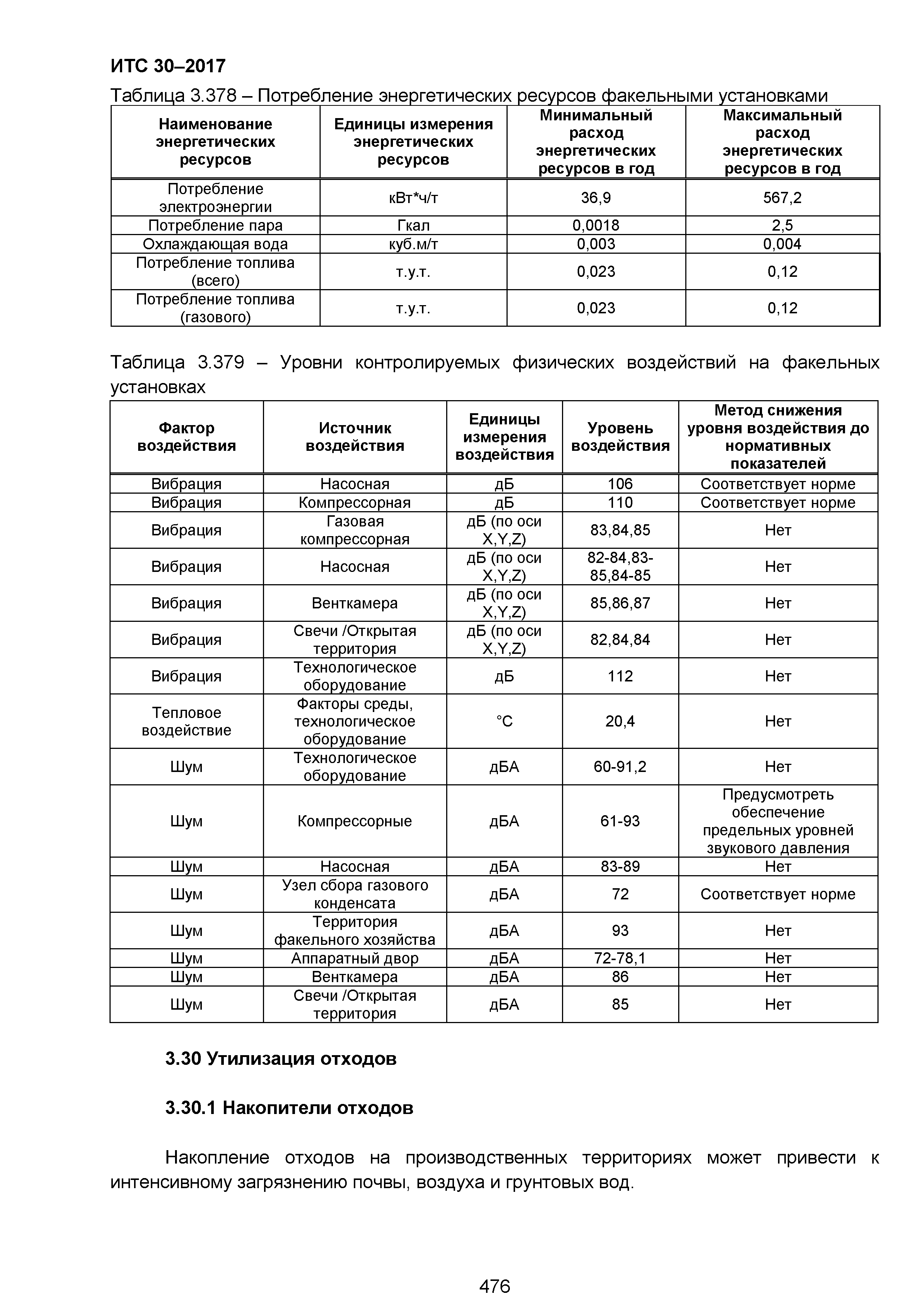 ИТС 30-2017