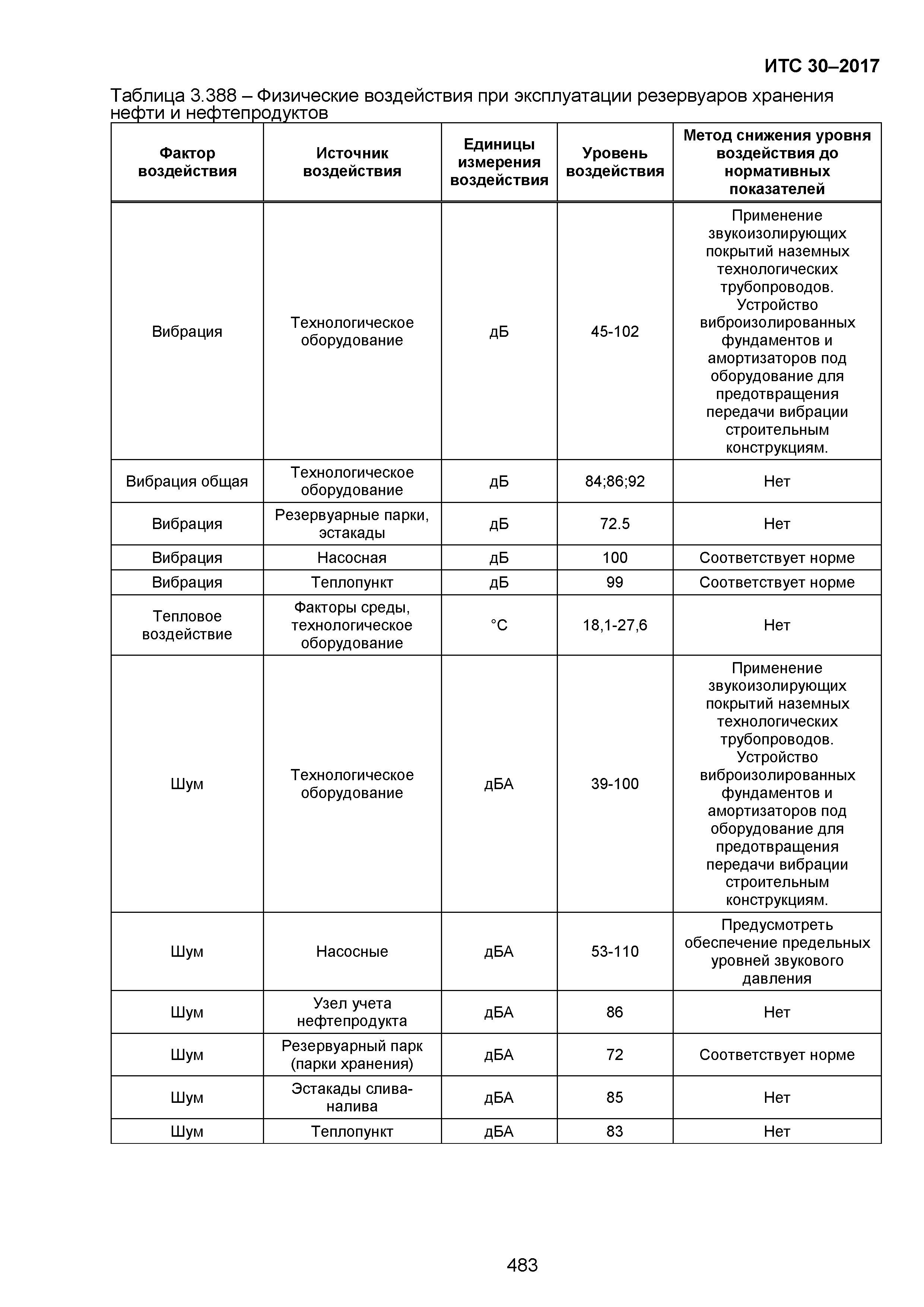 ИТС 30-2017