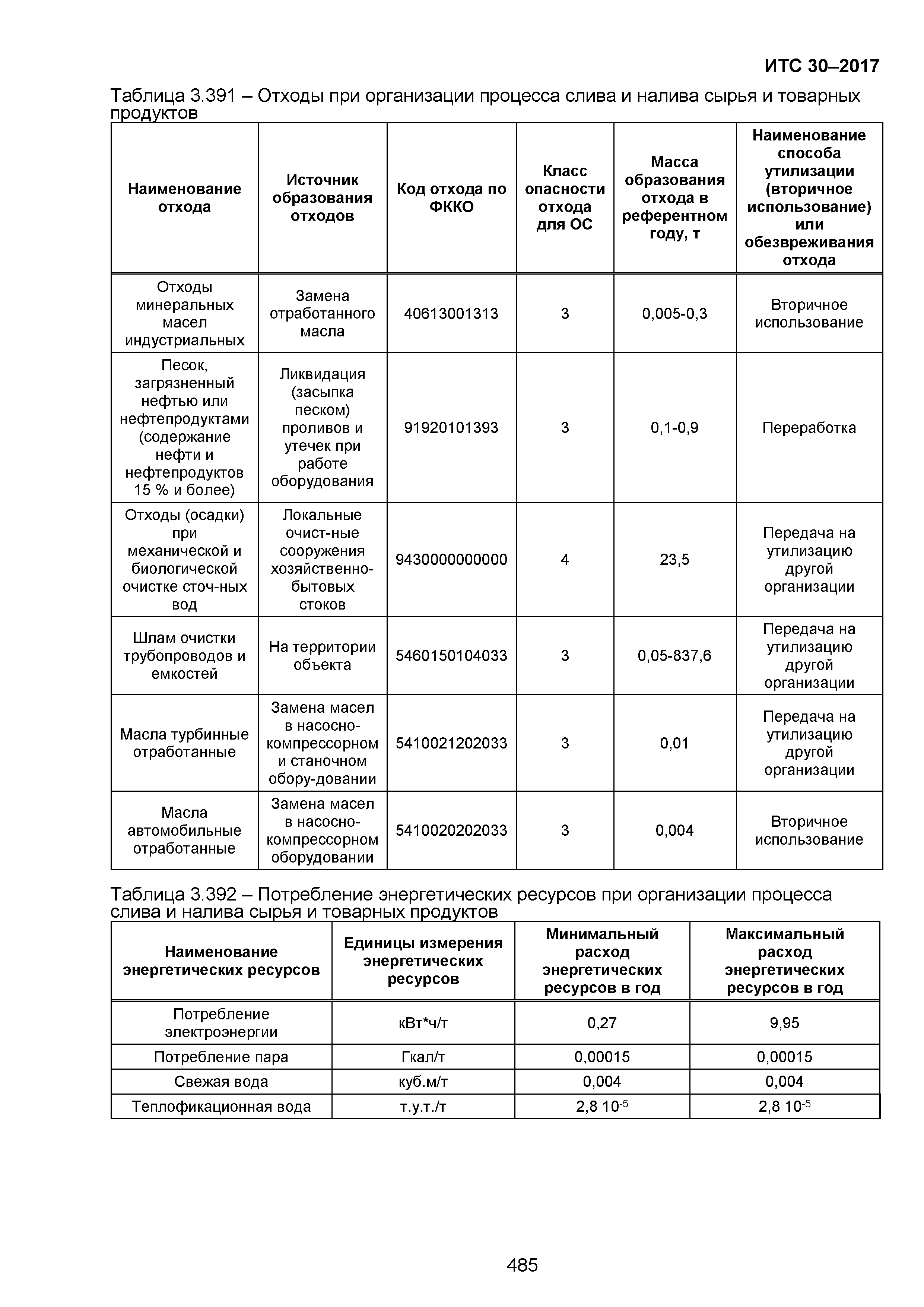 ИТС 30-2017