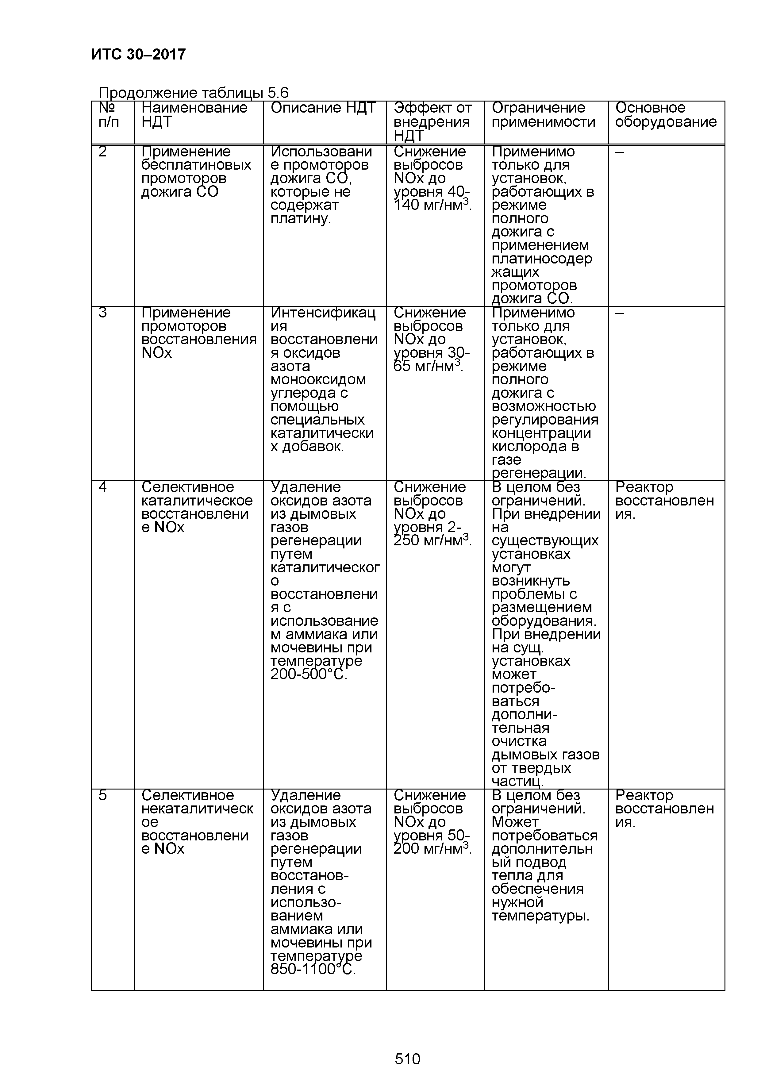 ИТС 30-2017