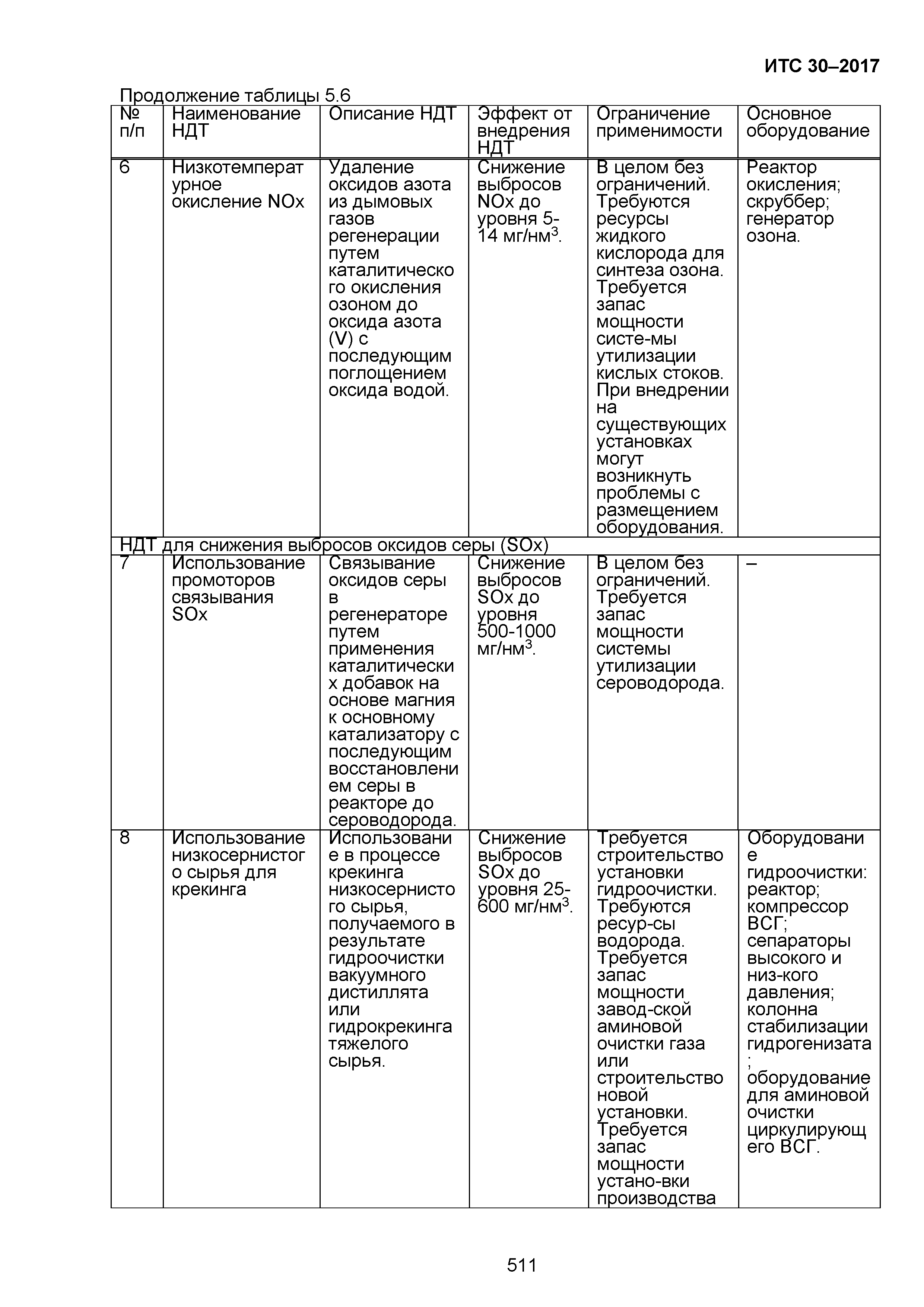 ИТС 30-2017