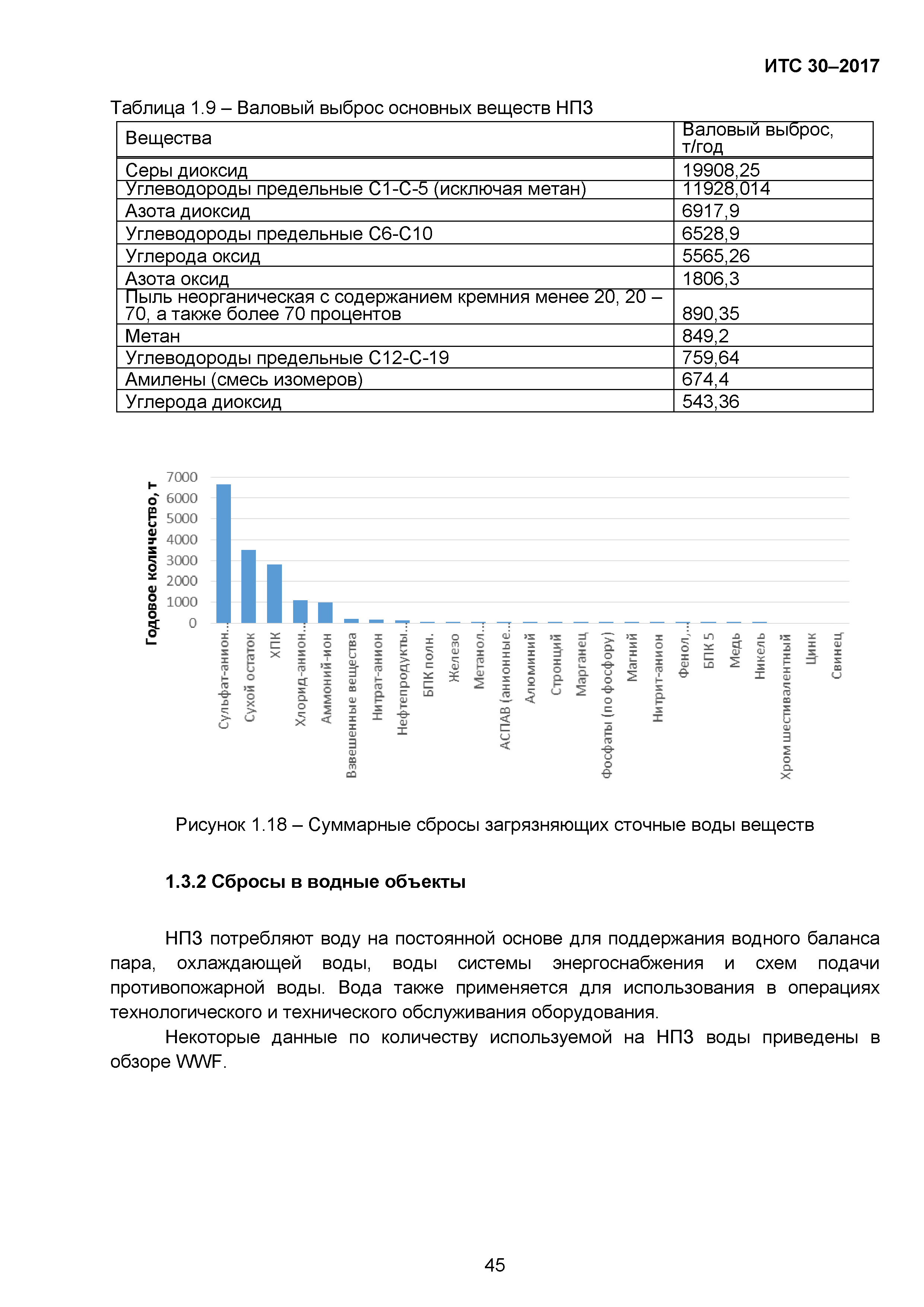 ИТС 30-2017