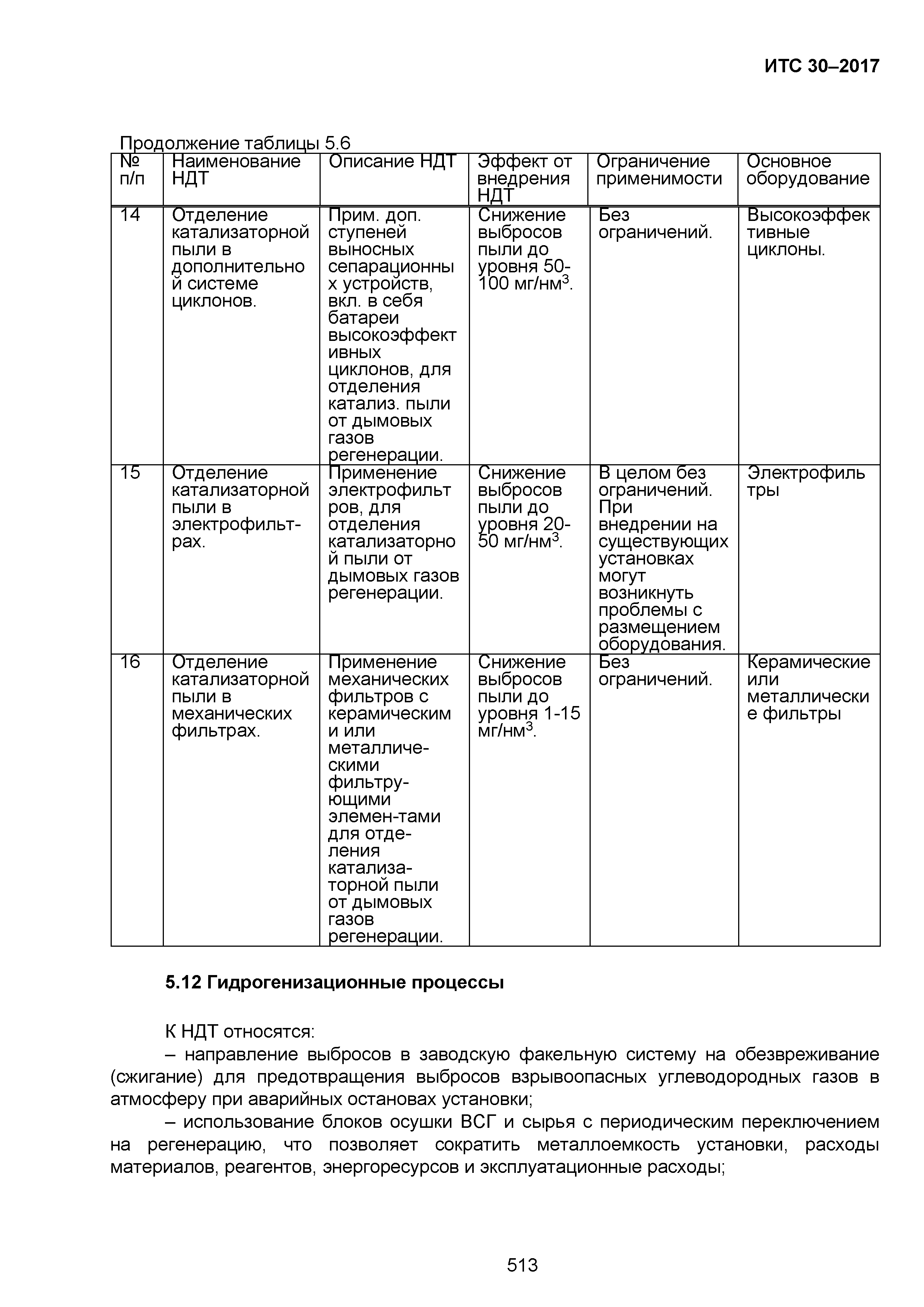 ИТС 30-2017