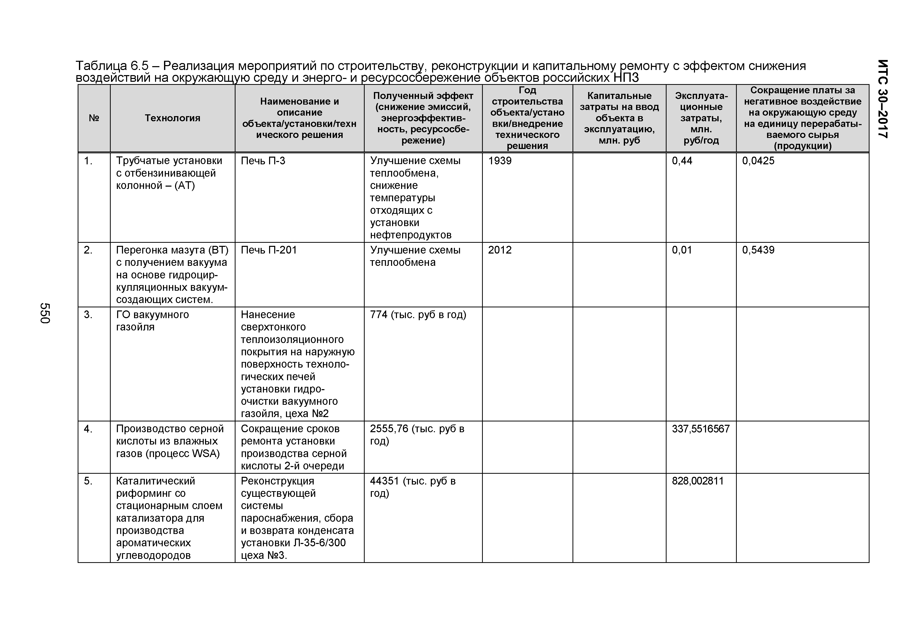 ИТС 30-2017