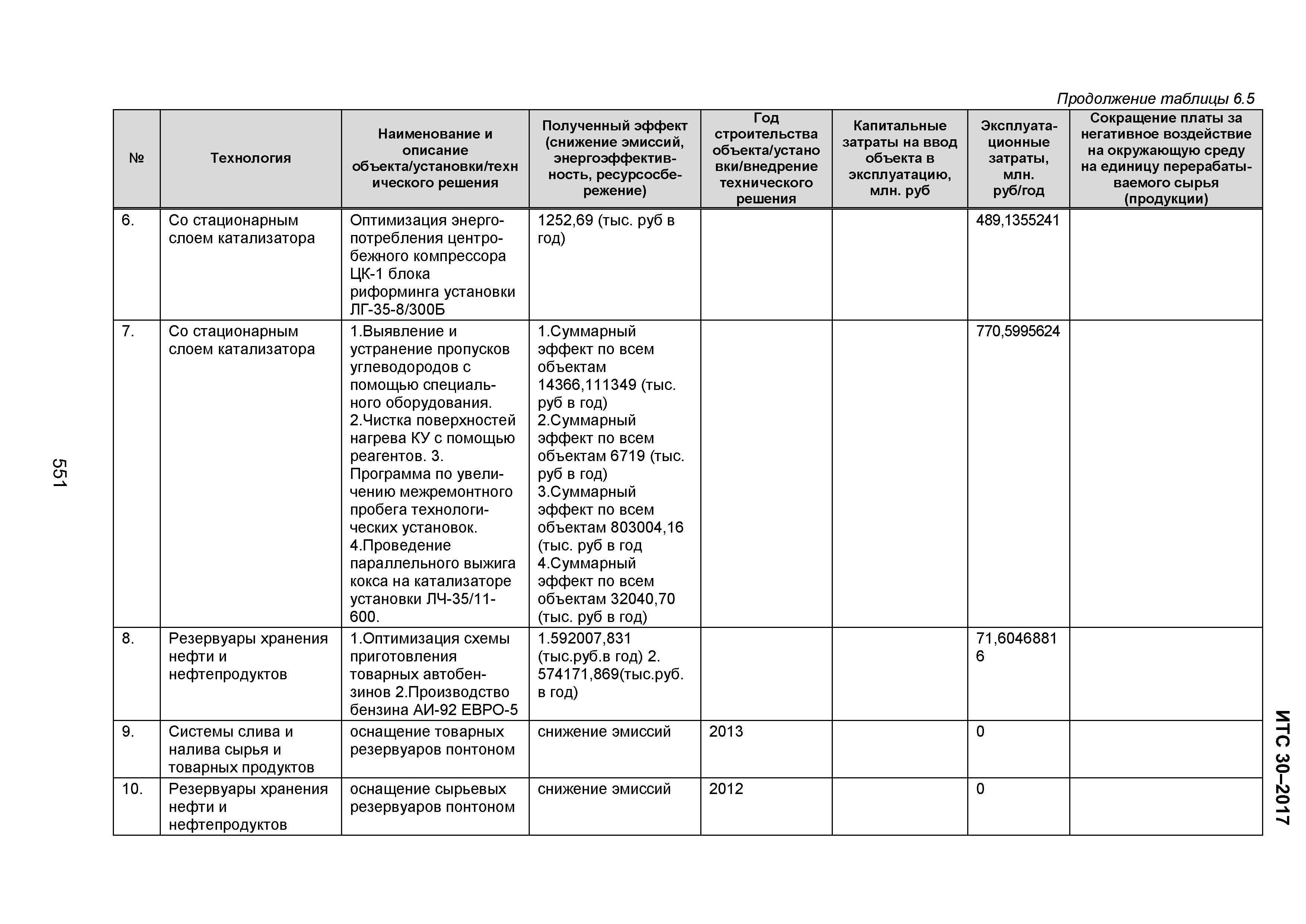 ИТС 30-2017