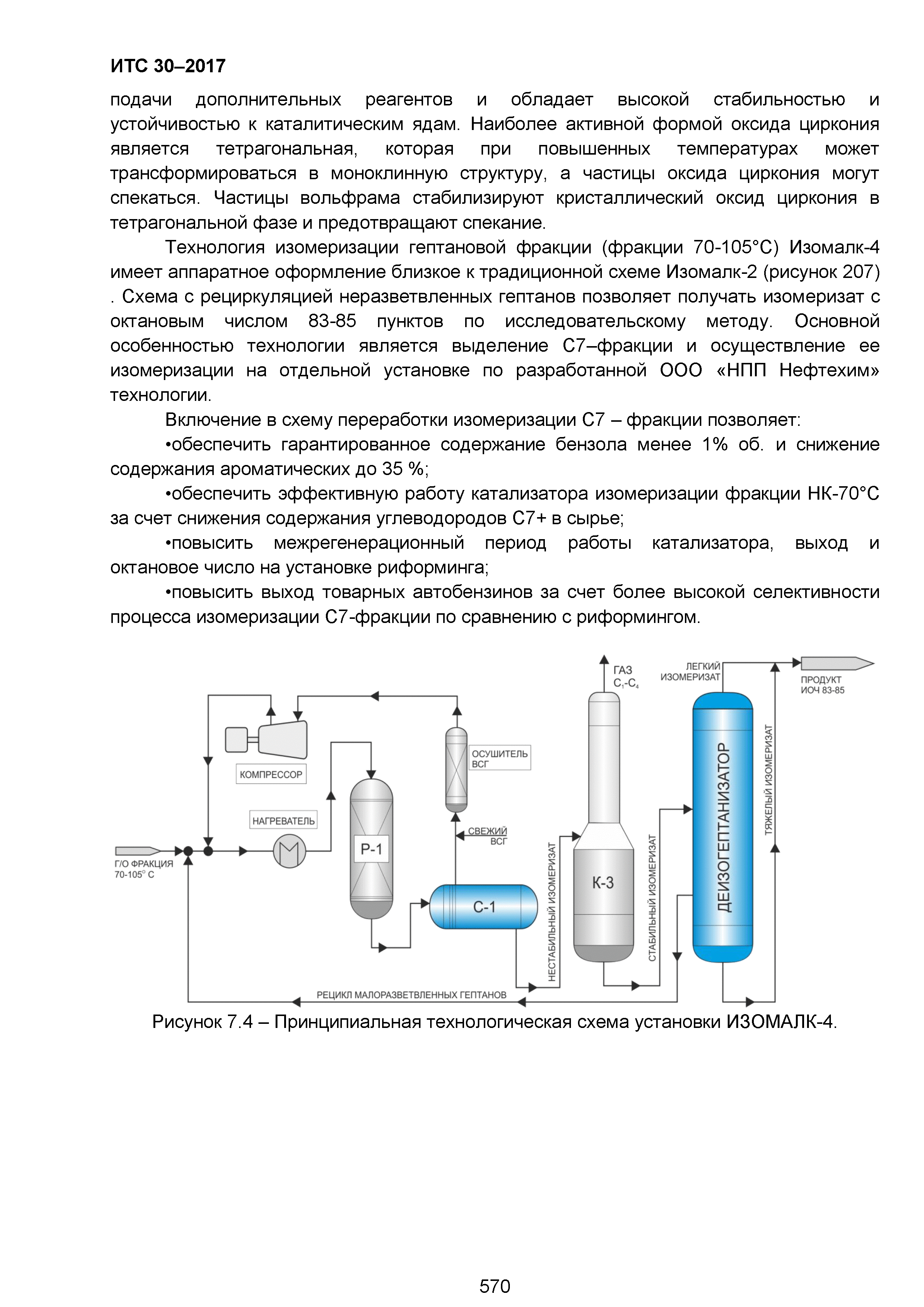 ИТС 30-2017