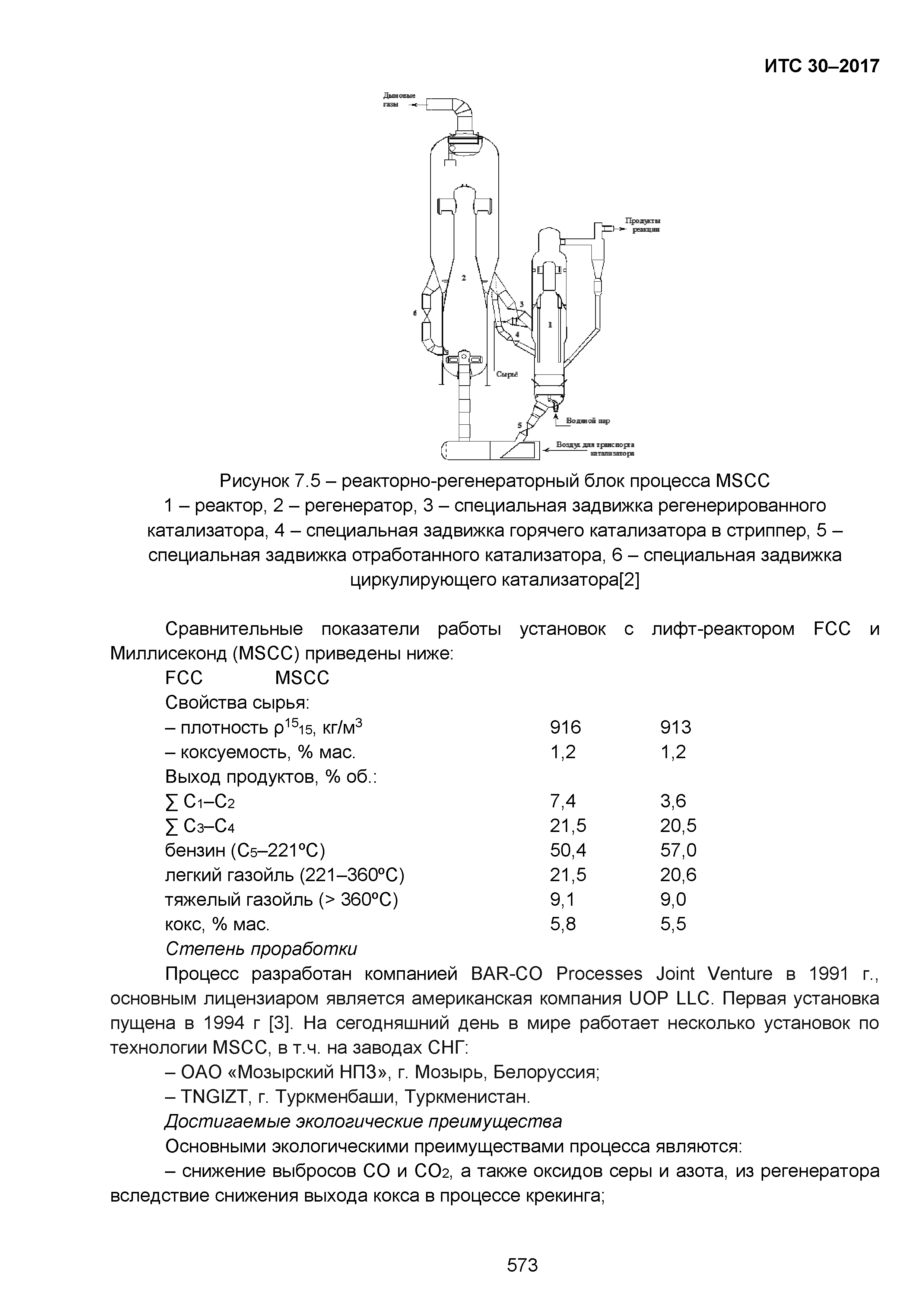 ИТС 30-2017