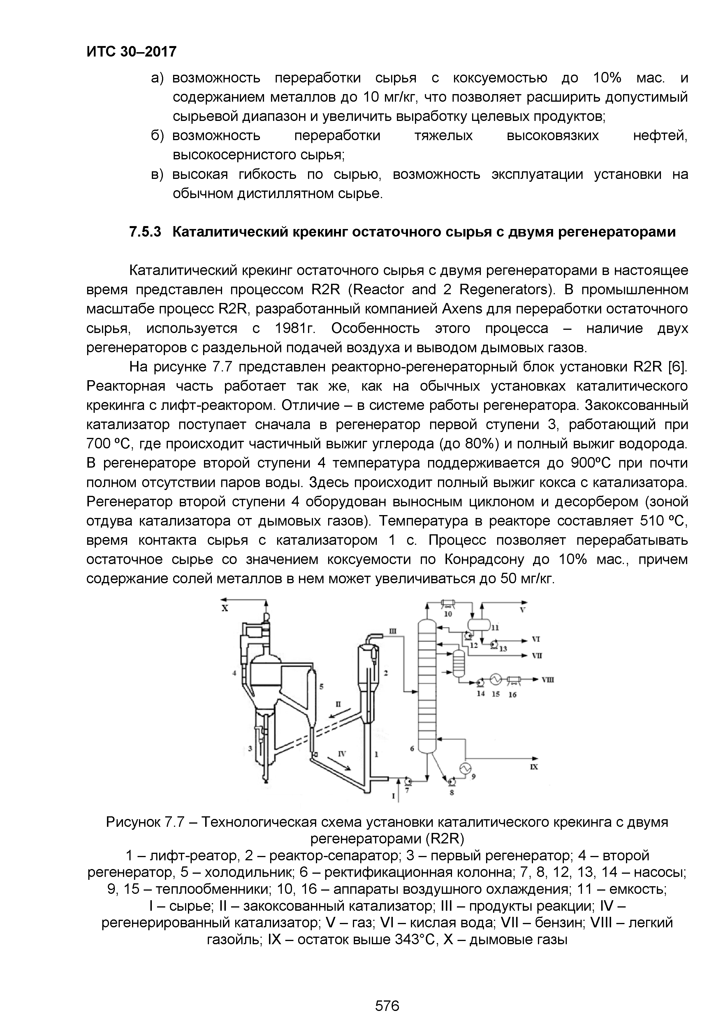 ИТС 30-2017