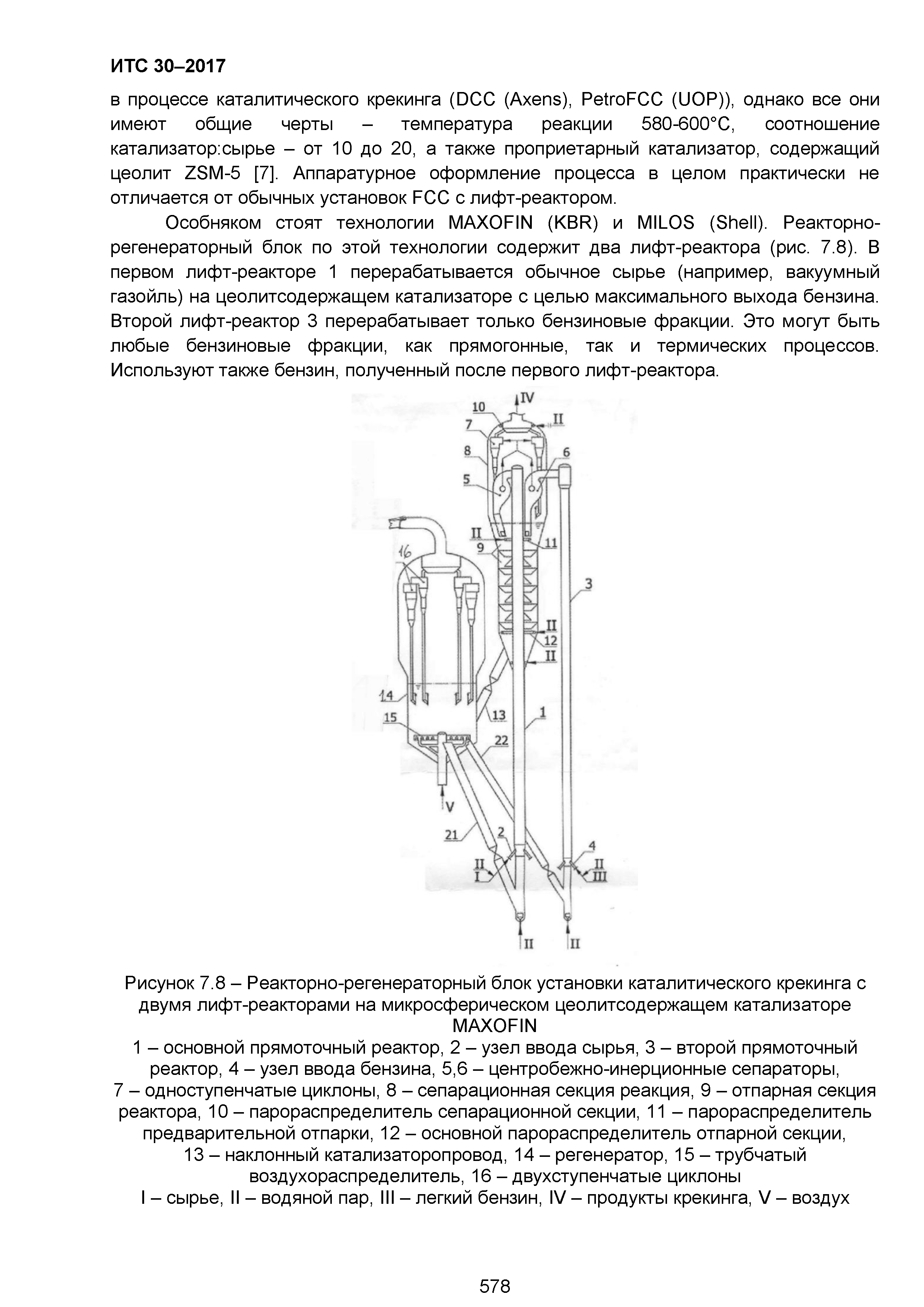 ИТС 30-2017