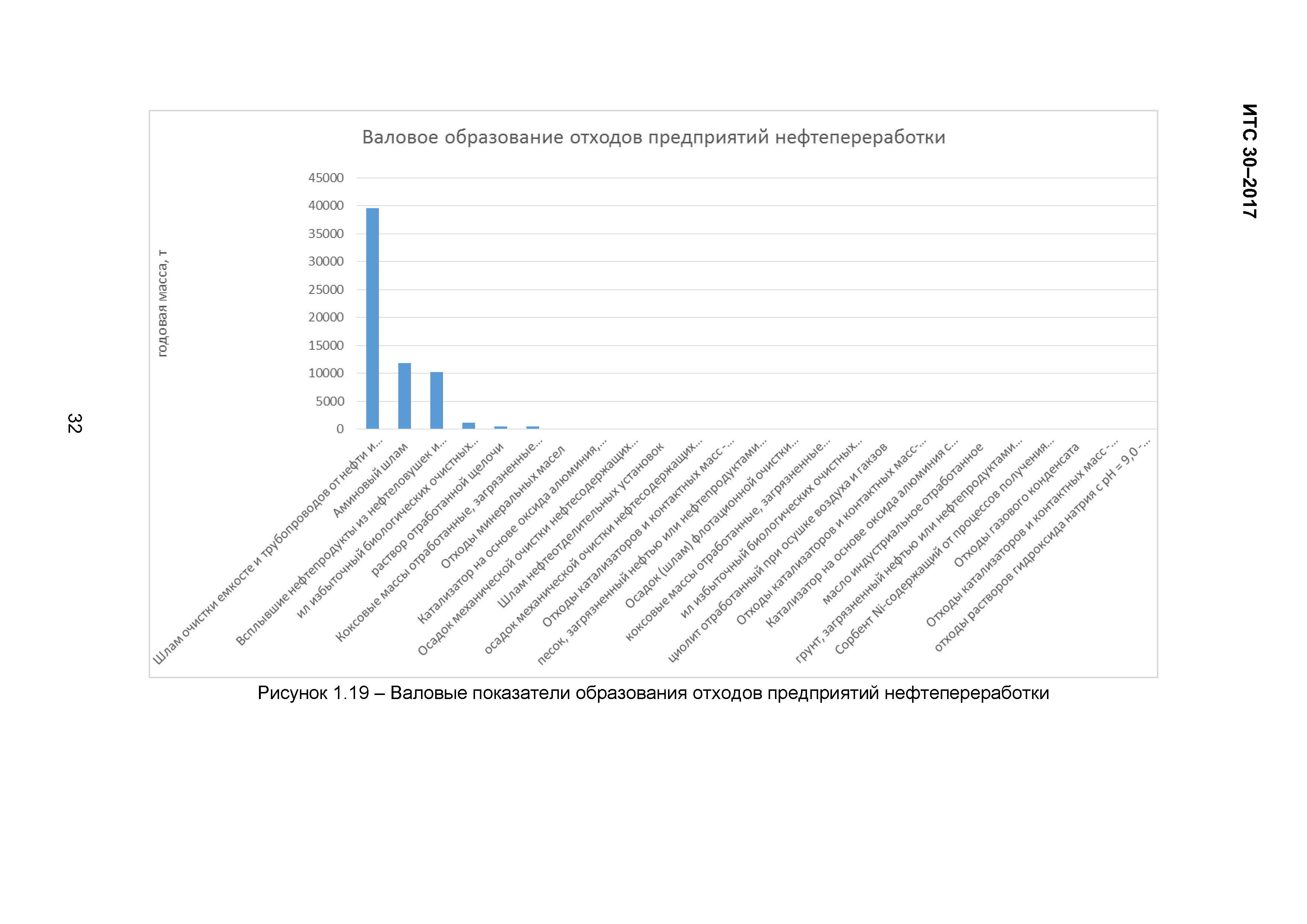 ИТС 30-2017