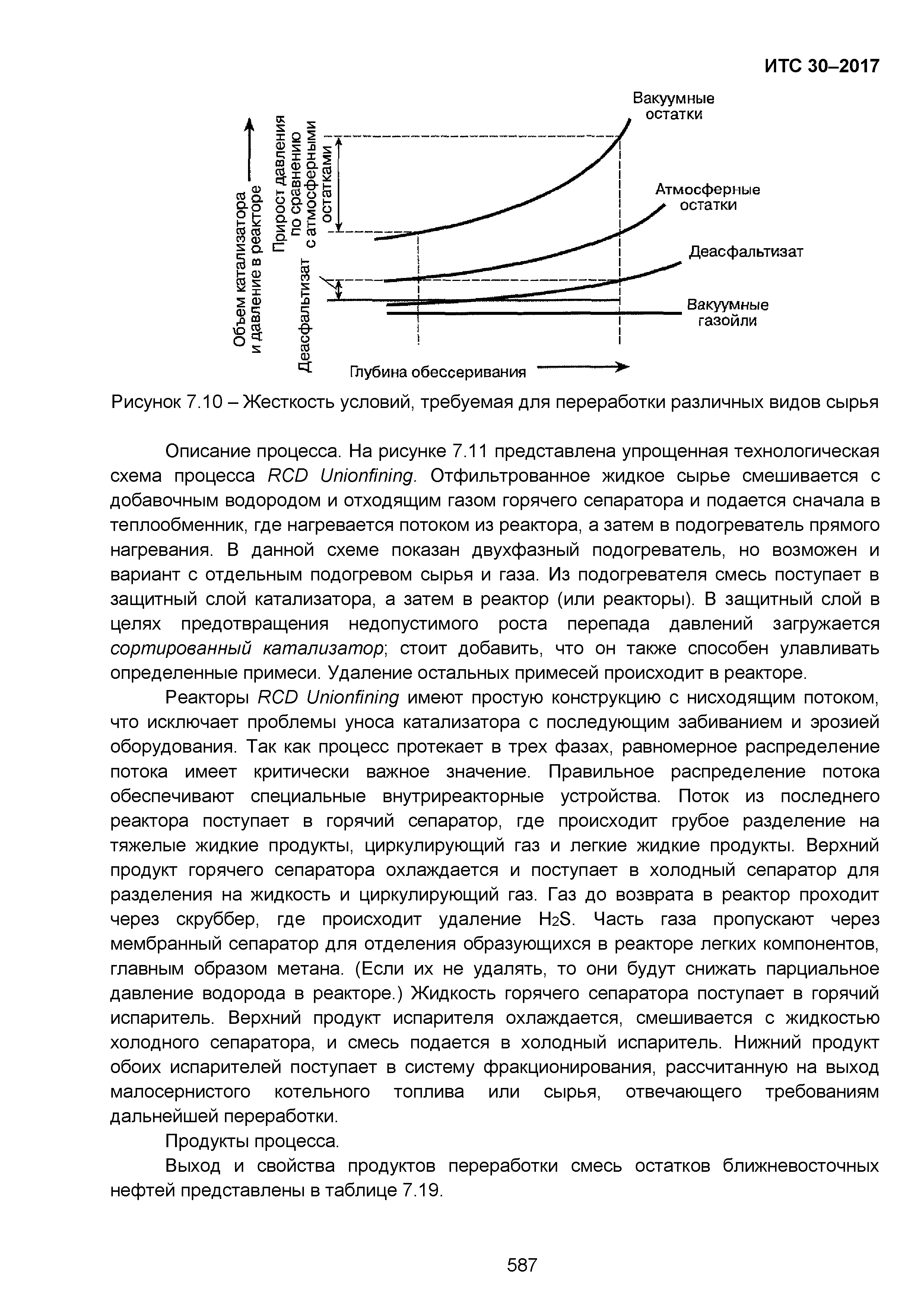 ИТС 30-2017