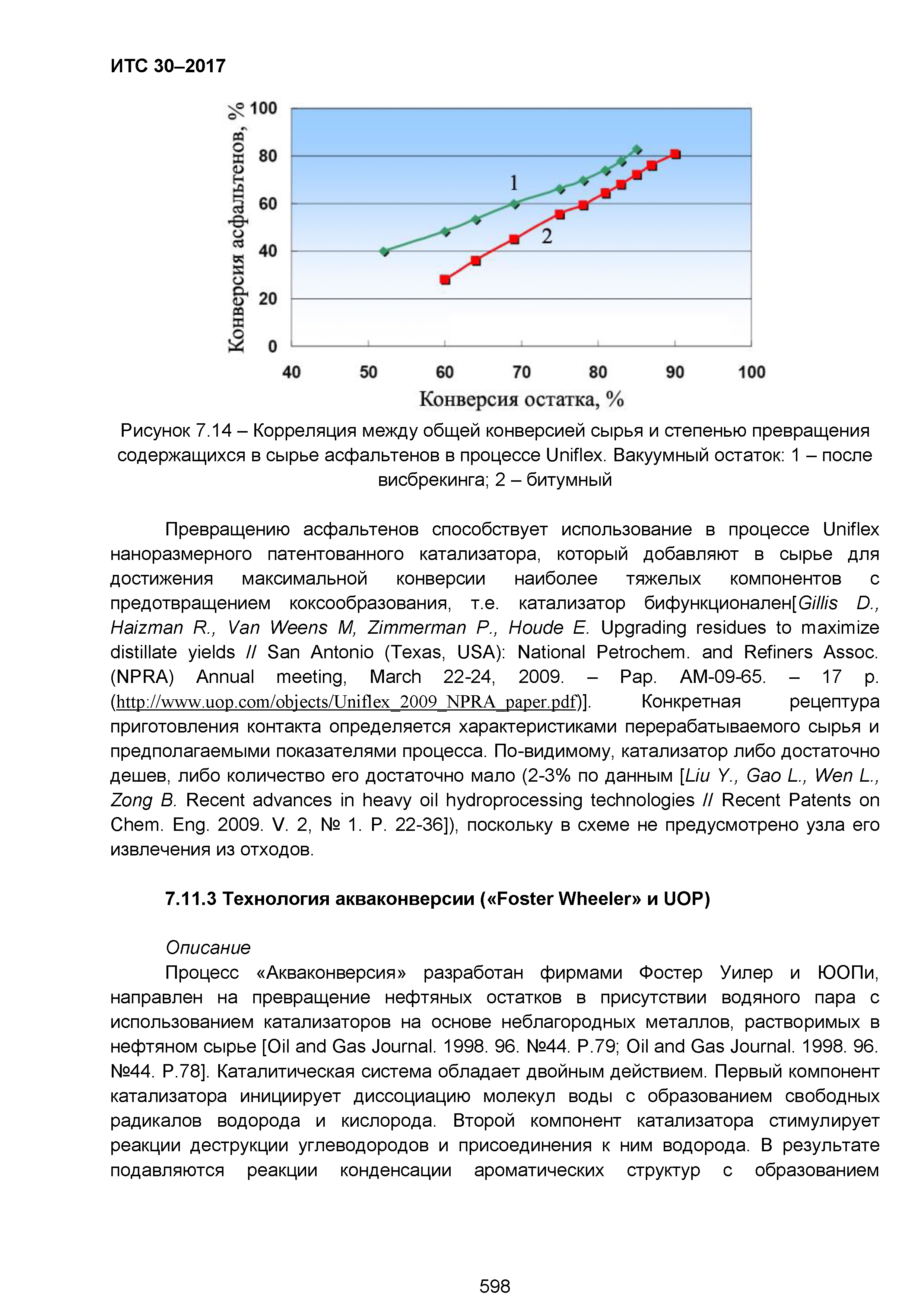 ИТС 30-2017