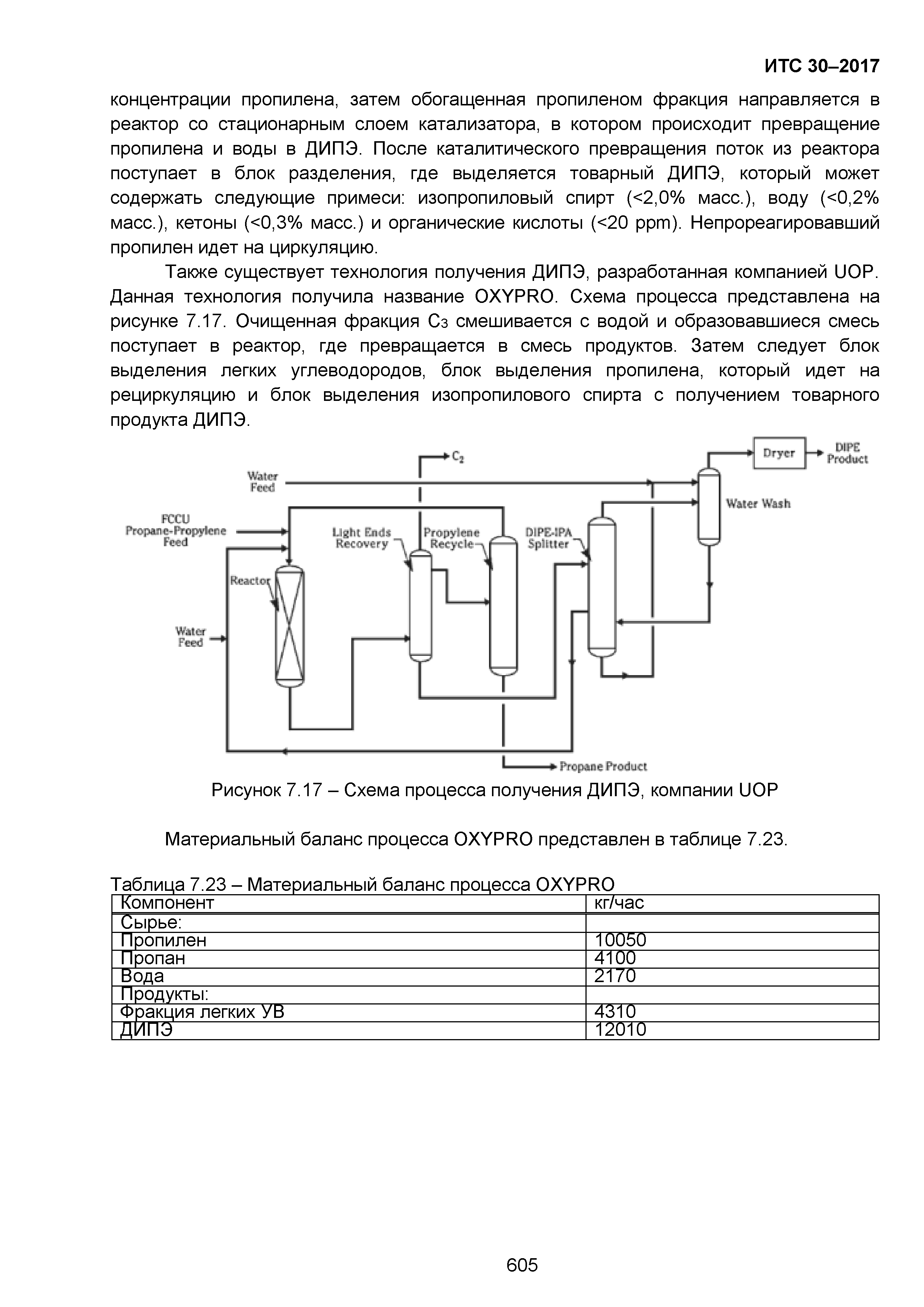 ИТС 30-2017